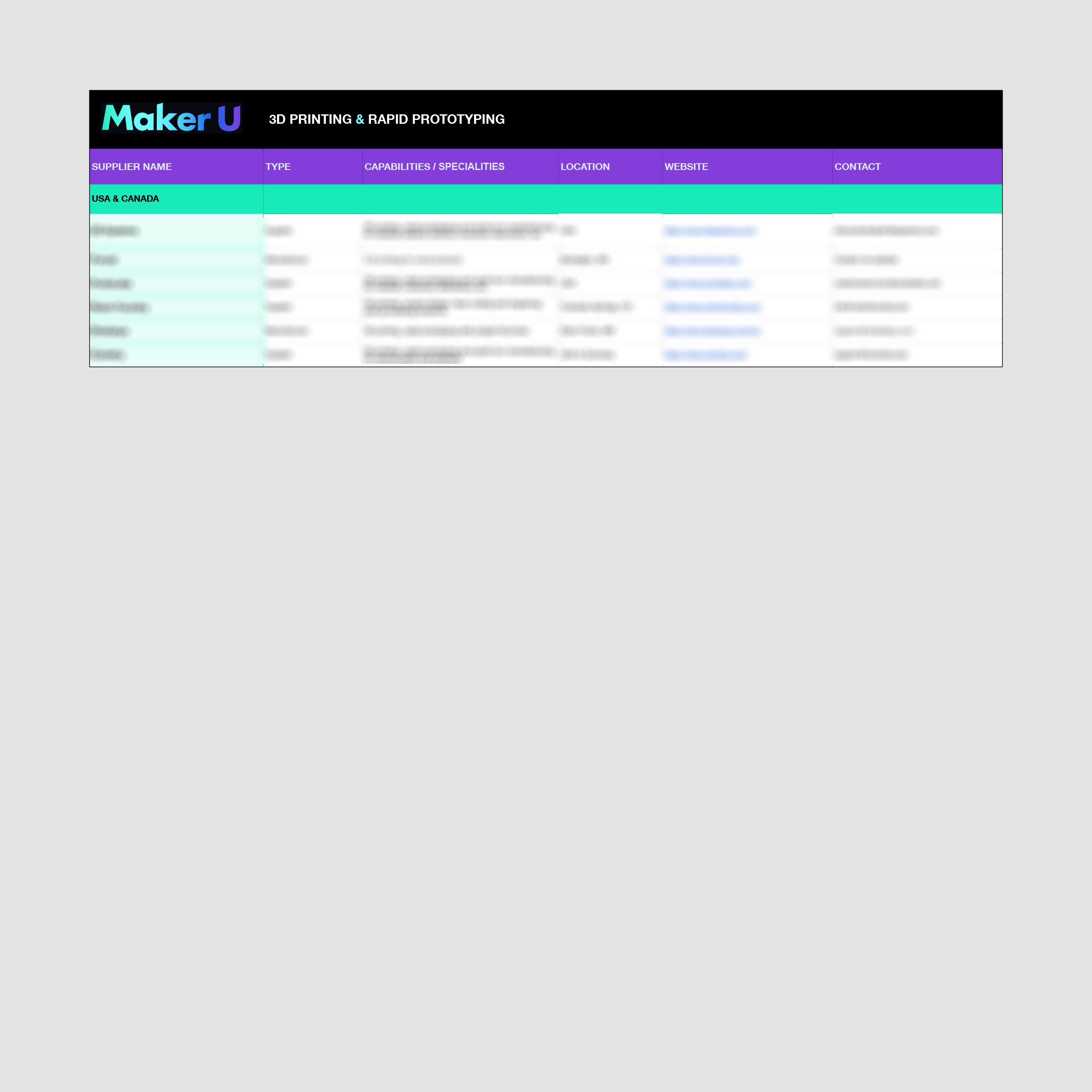 3D Printing Factory List
