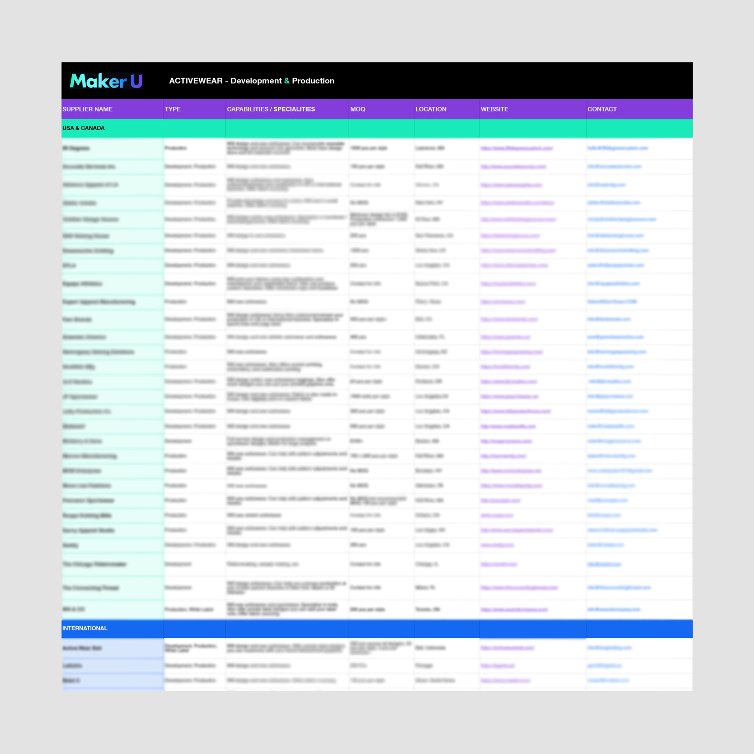 Activewear Factory List