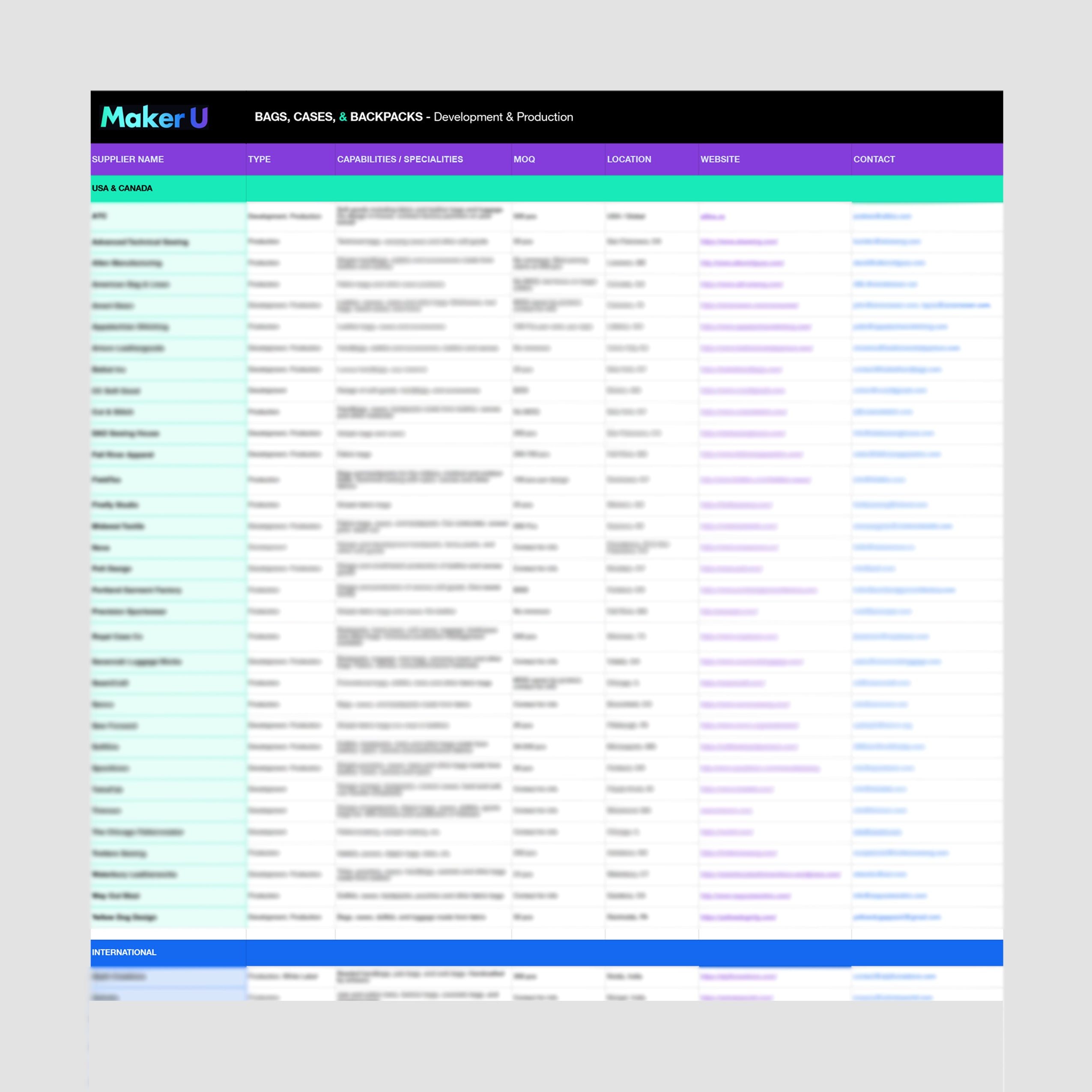 Bags, Cases & Backpacks Factory List