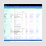 Bags, Cases & Backpacks Factory List
