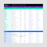Belts Factory List