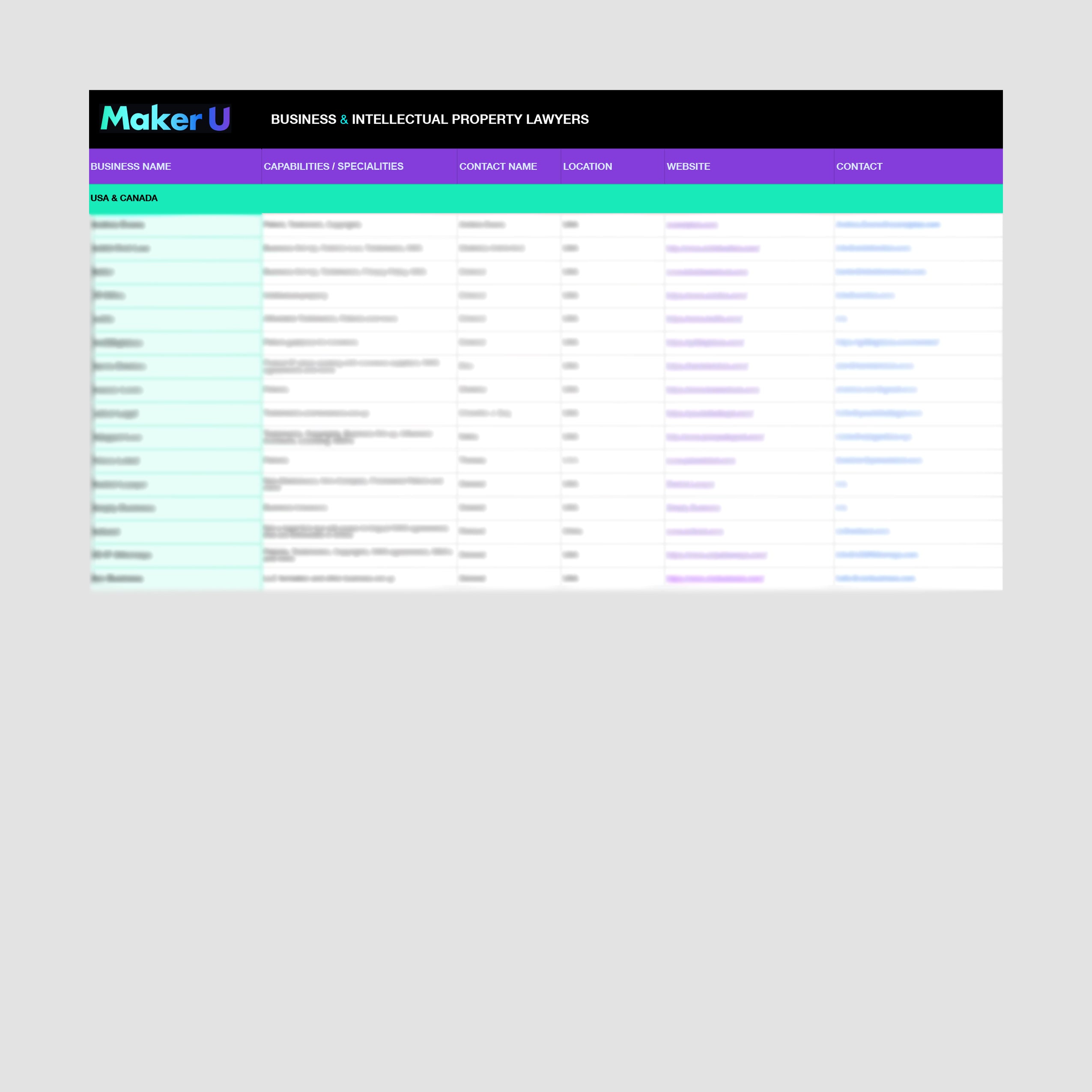 Business & Intellectual Property Lawyer Vendor List