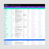 Candles Factory List
