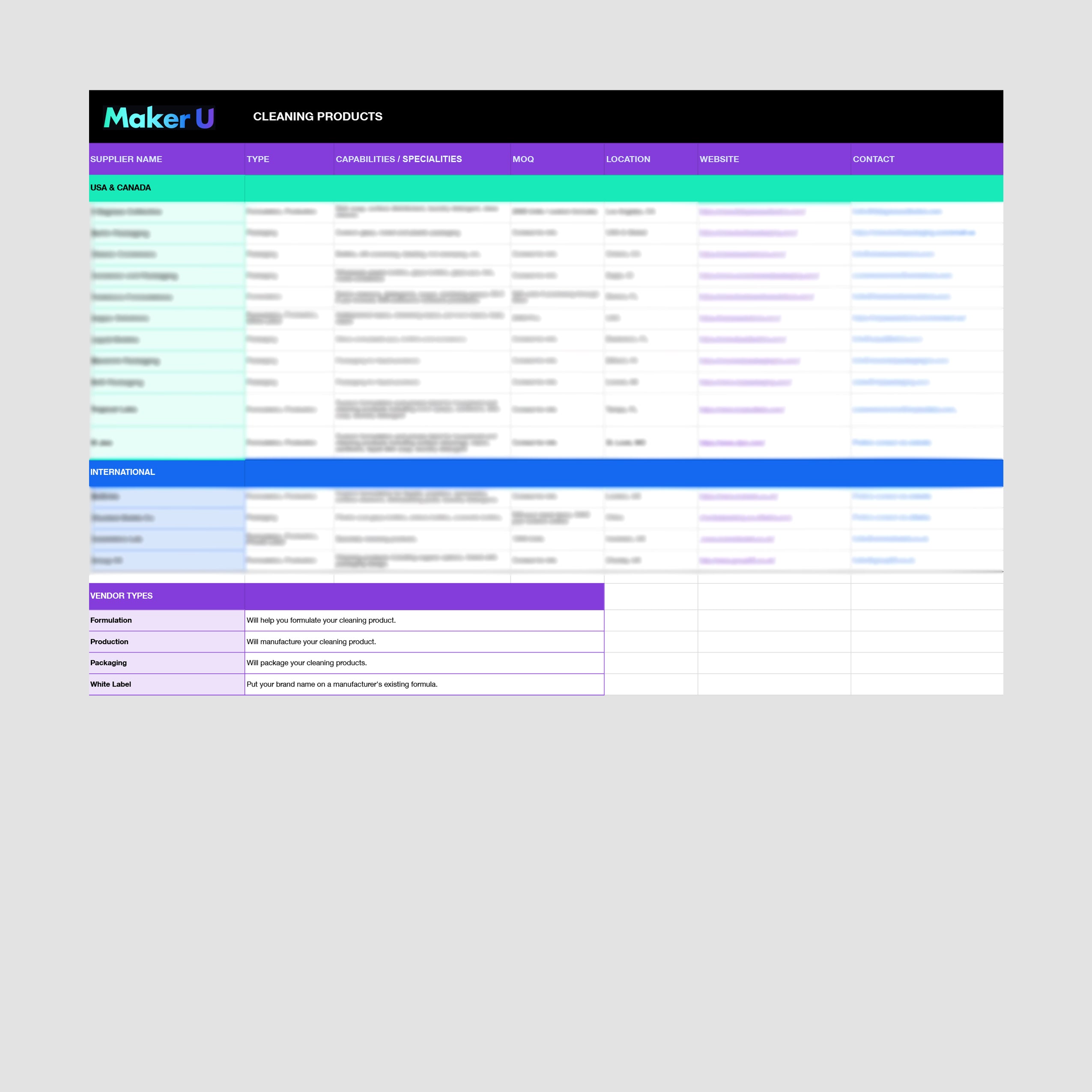 Cleaning Products Factory List
