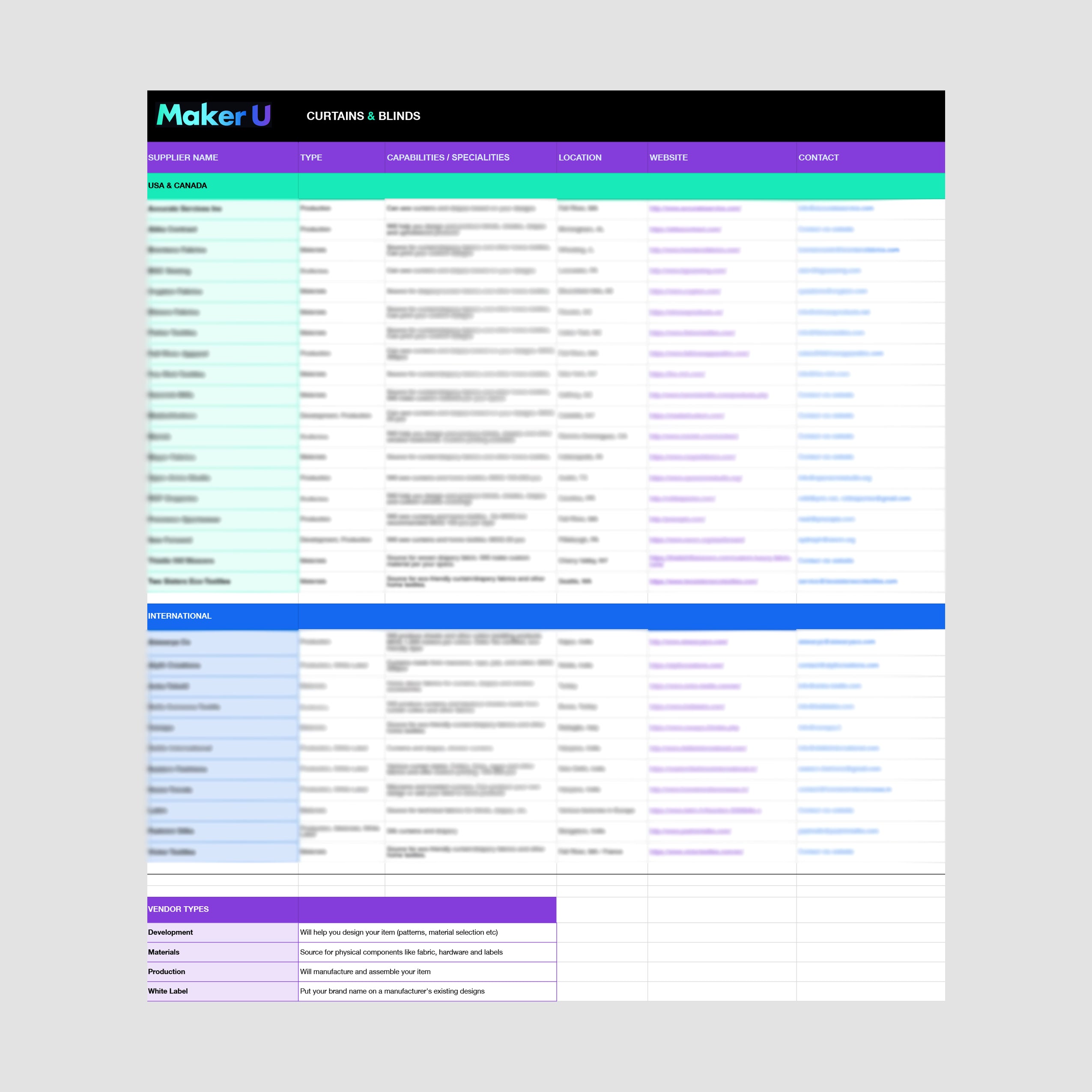 Curtains & Blinds Factory List