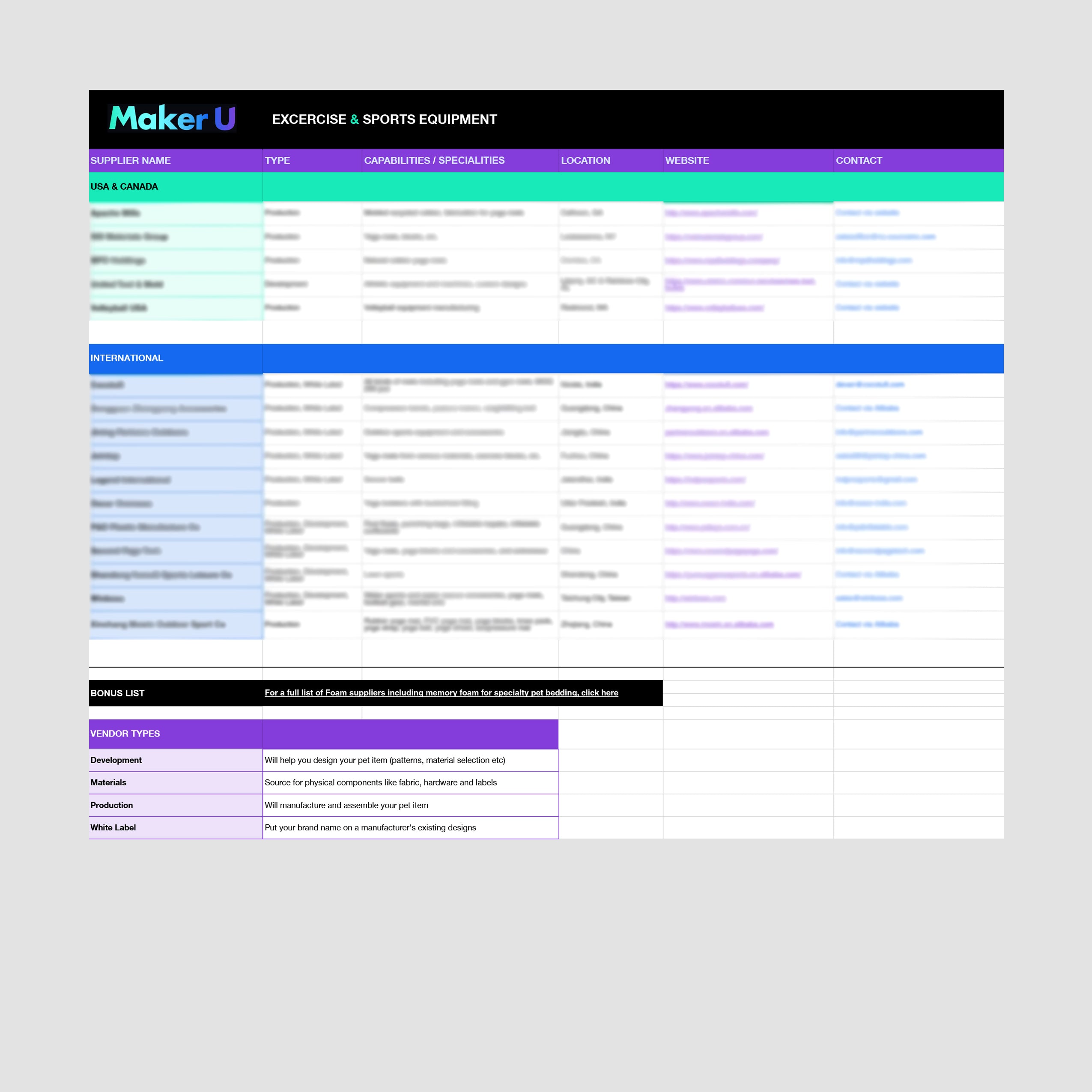 Exercise & Sports Factory List