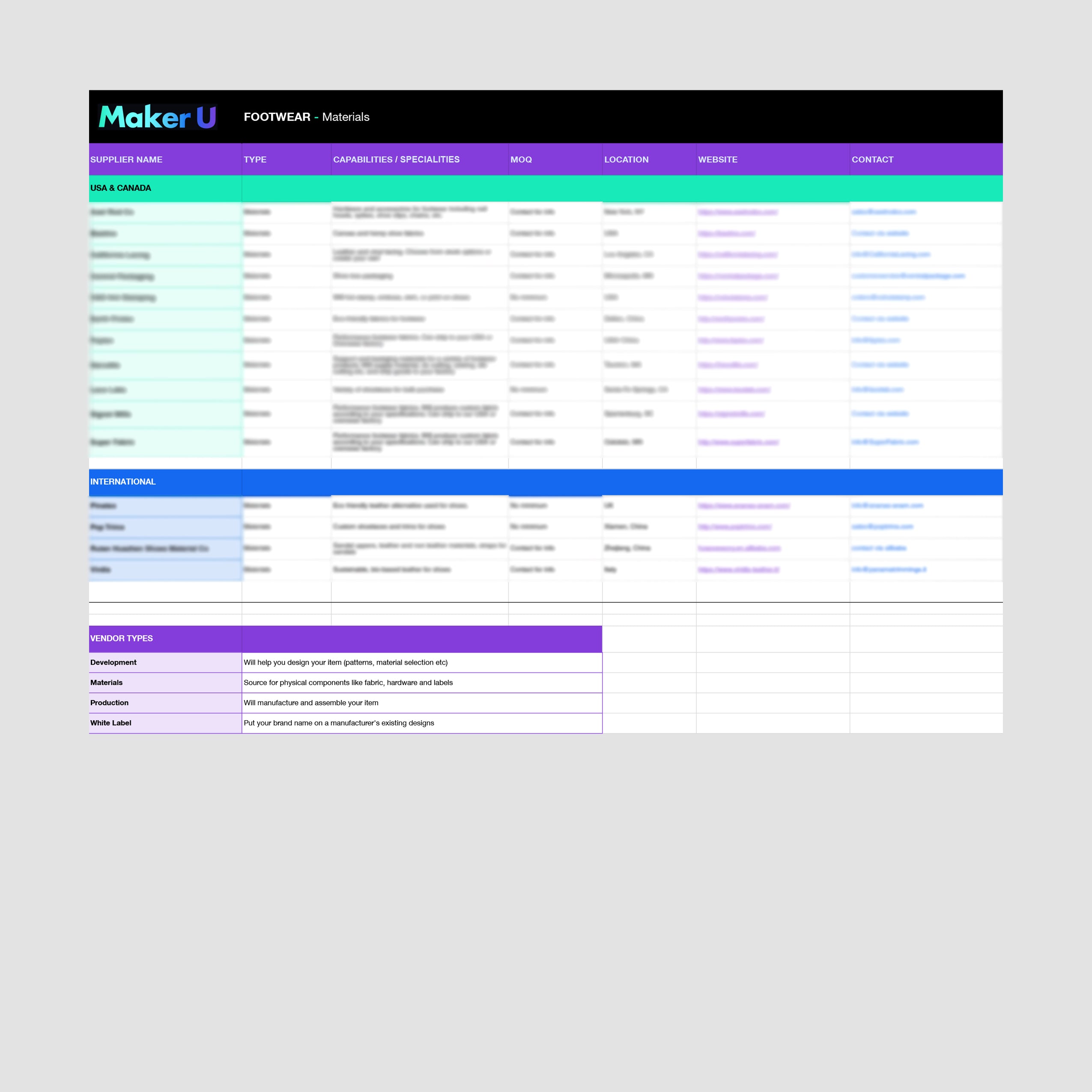 Footwear Factory List