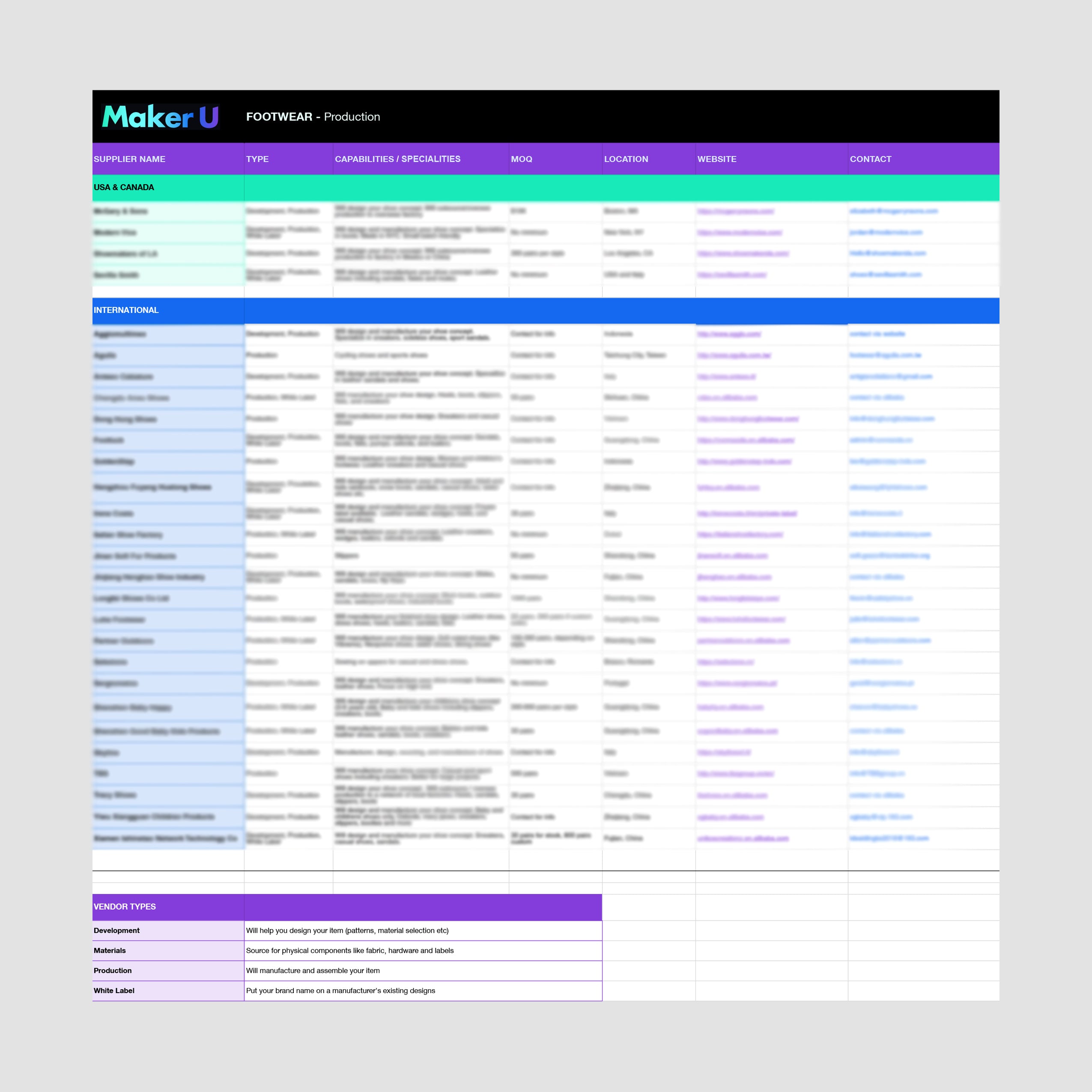 Footwear Factory List