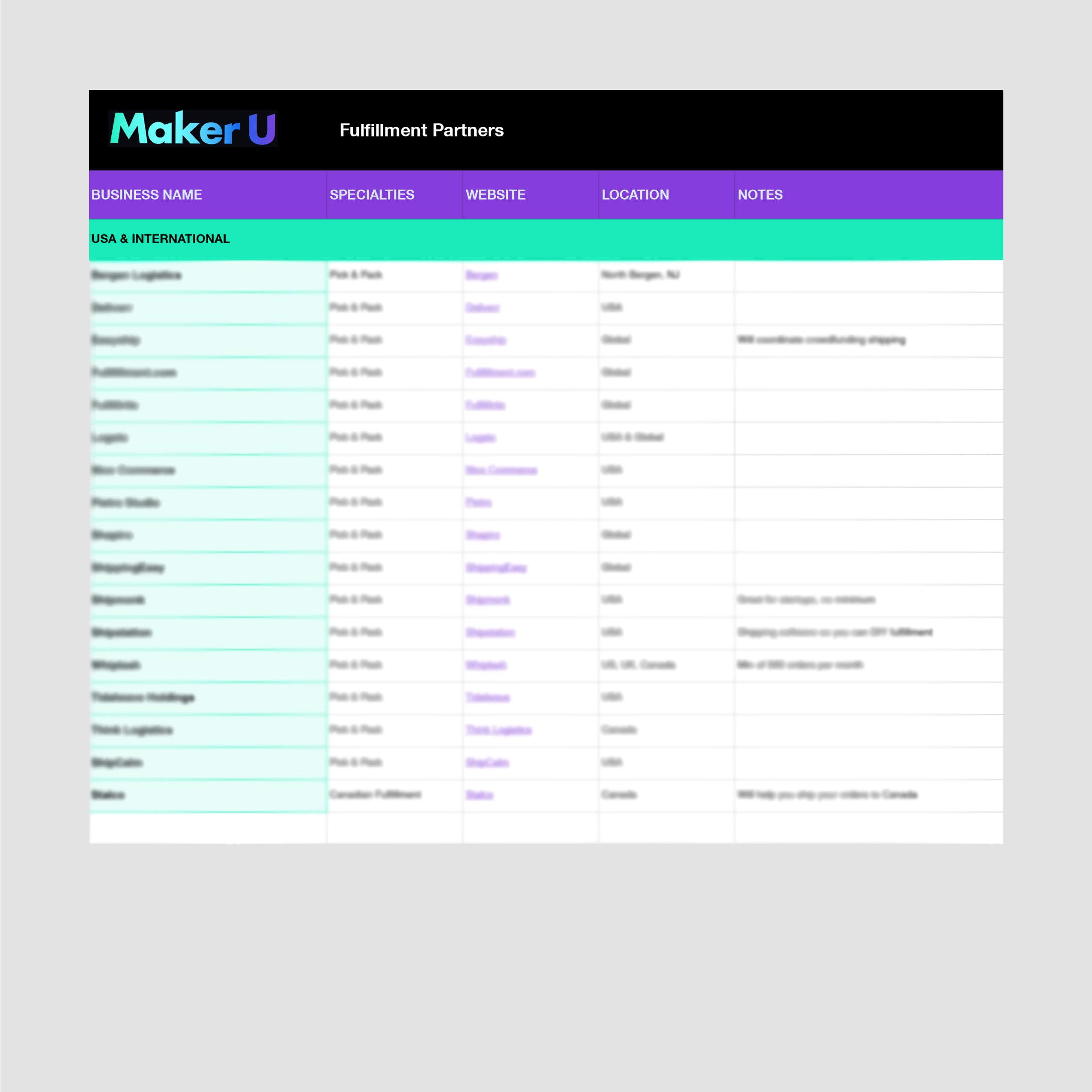 Fulfillment Partner/3PL Vendor List