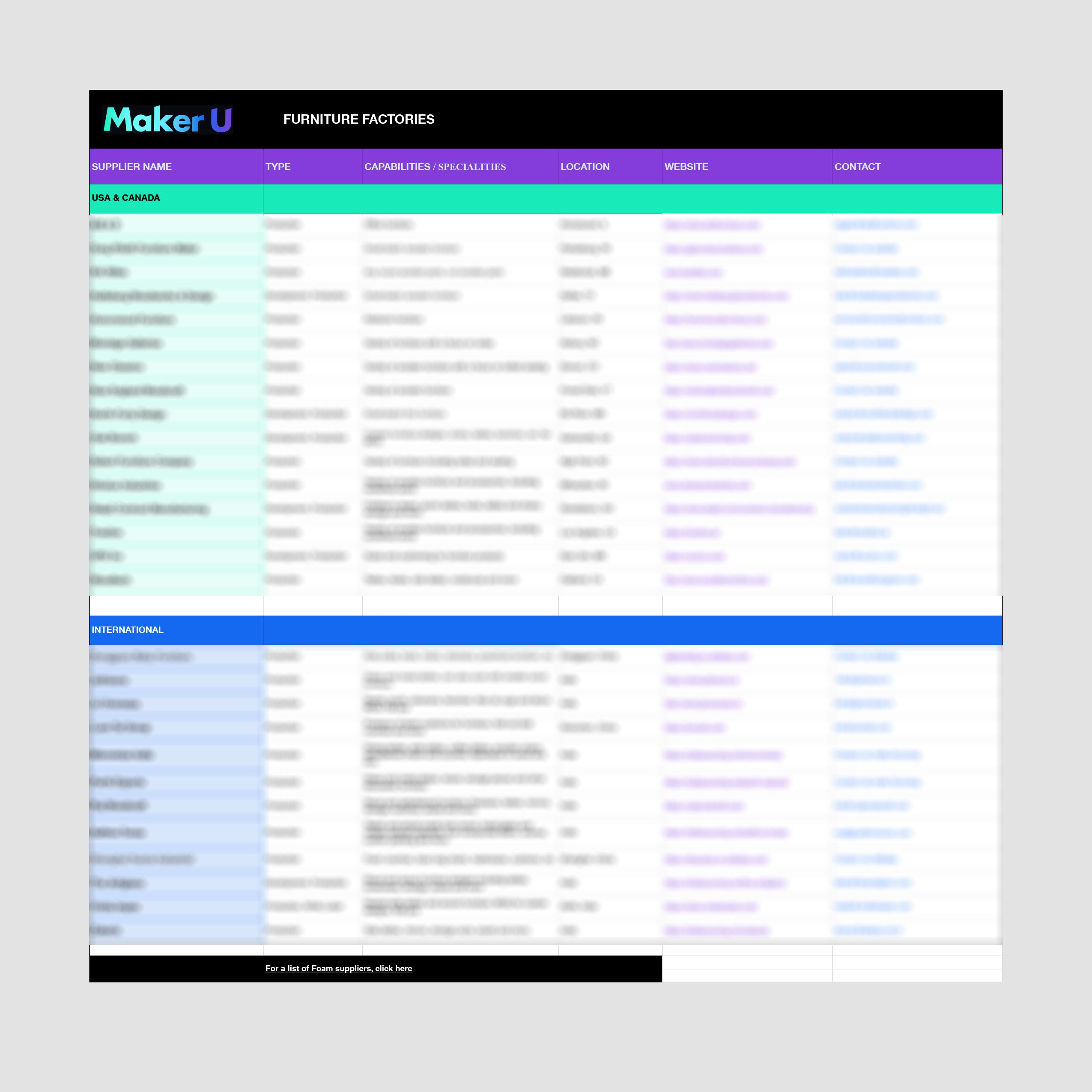 Furniture Factory List