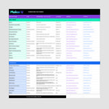 Furniture Factory List
