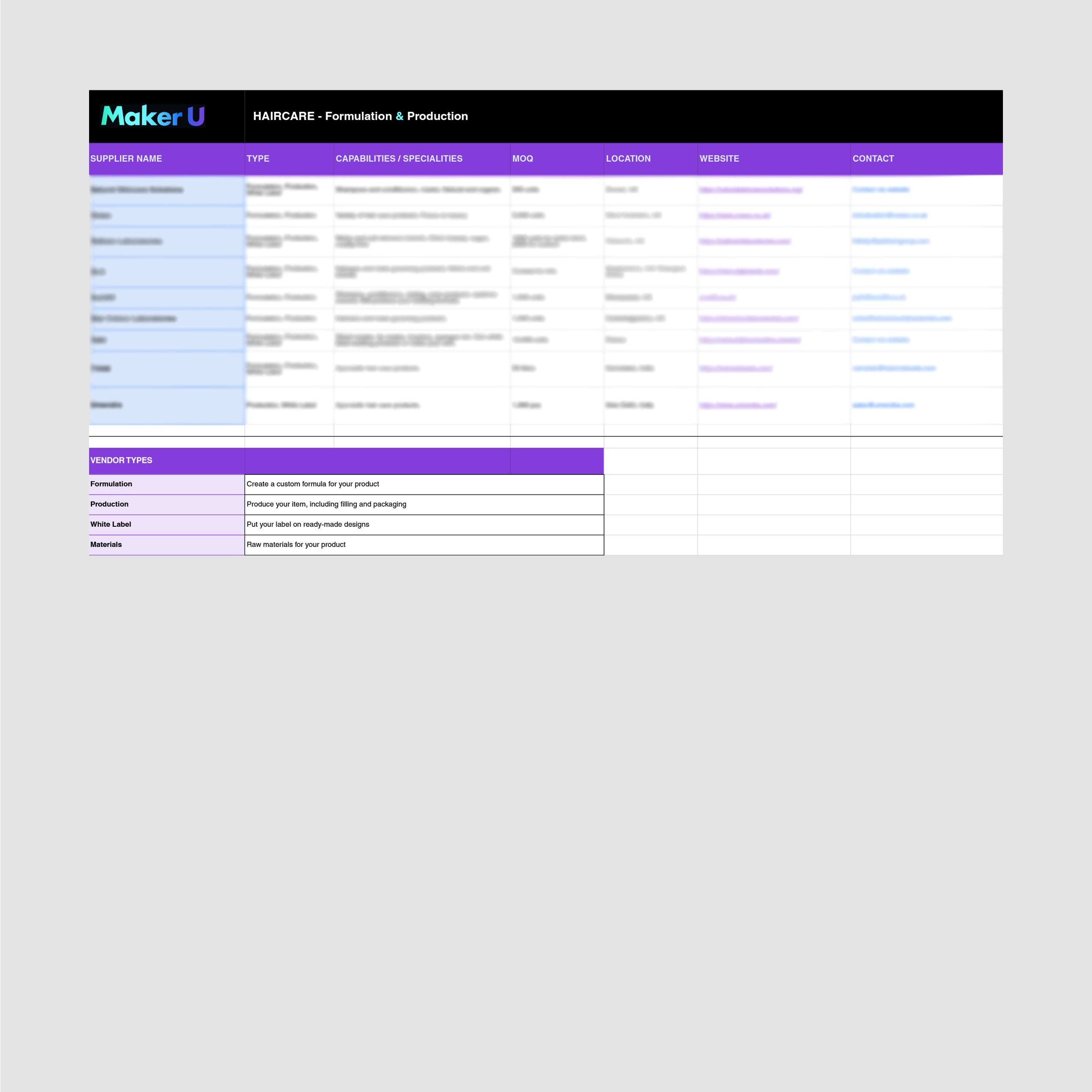 Haircare Factory List