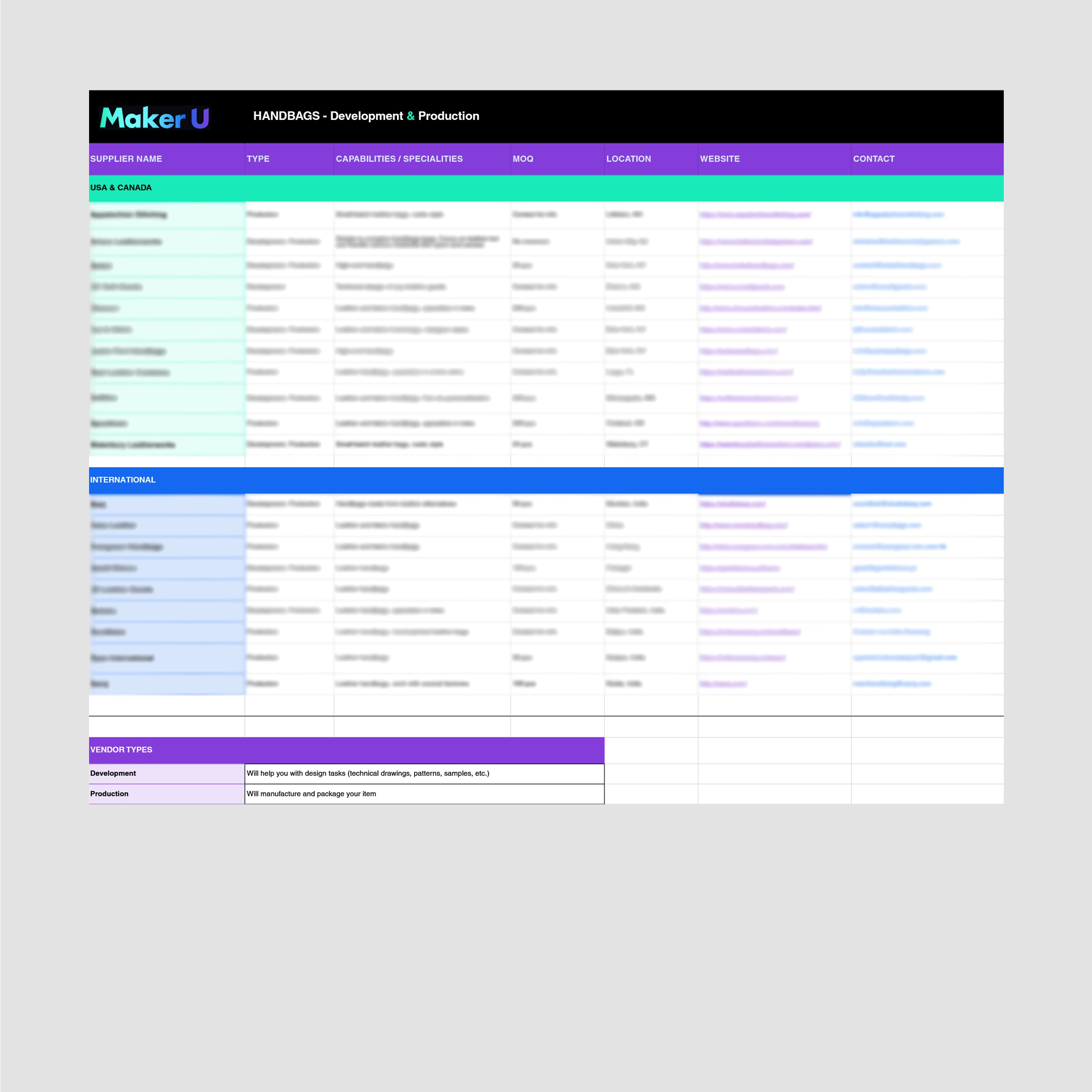Handbag Factory List