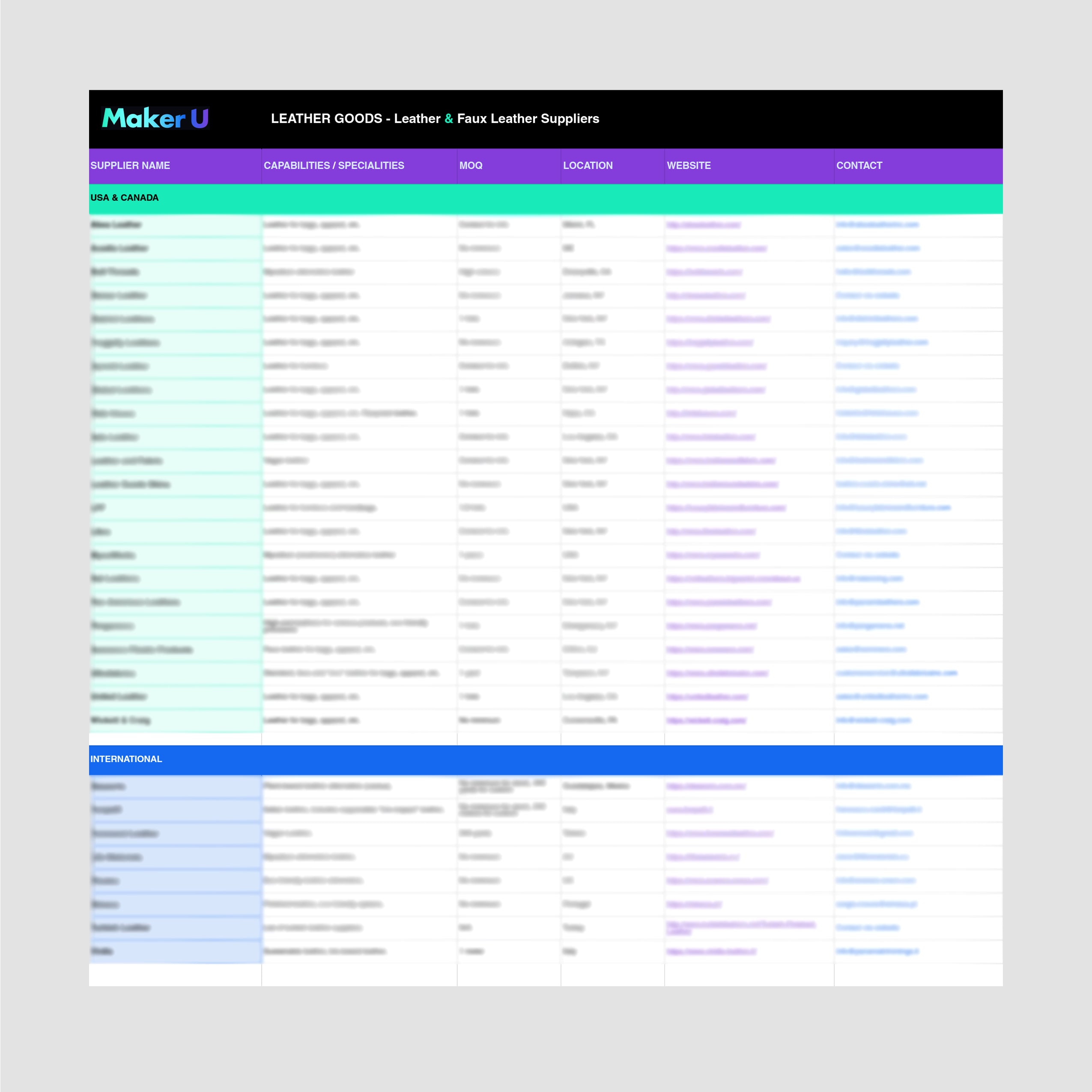 Handbag Factory List