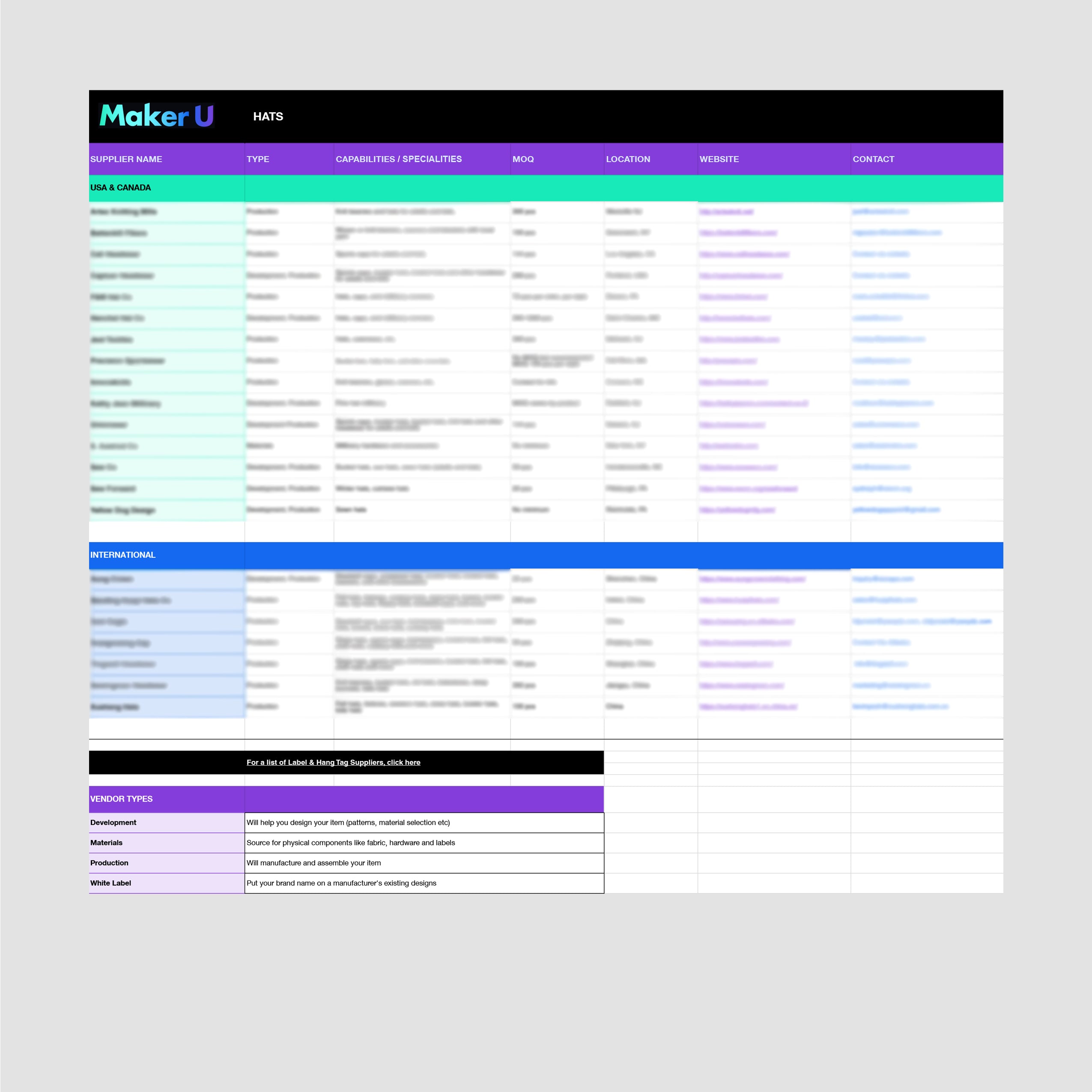 Hat Factory List