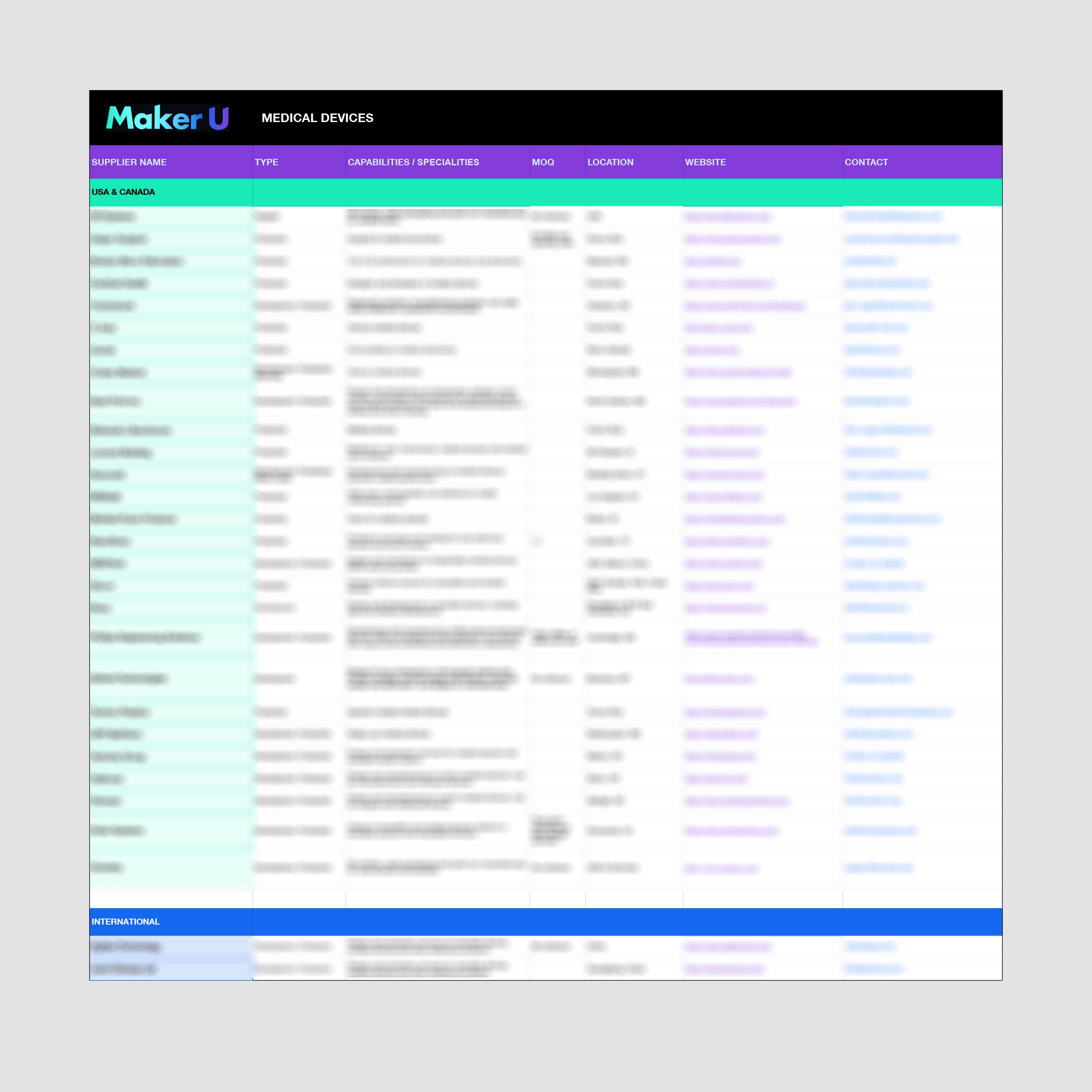 Medical Device Factory List