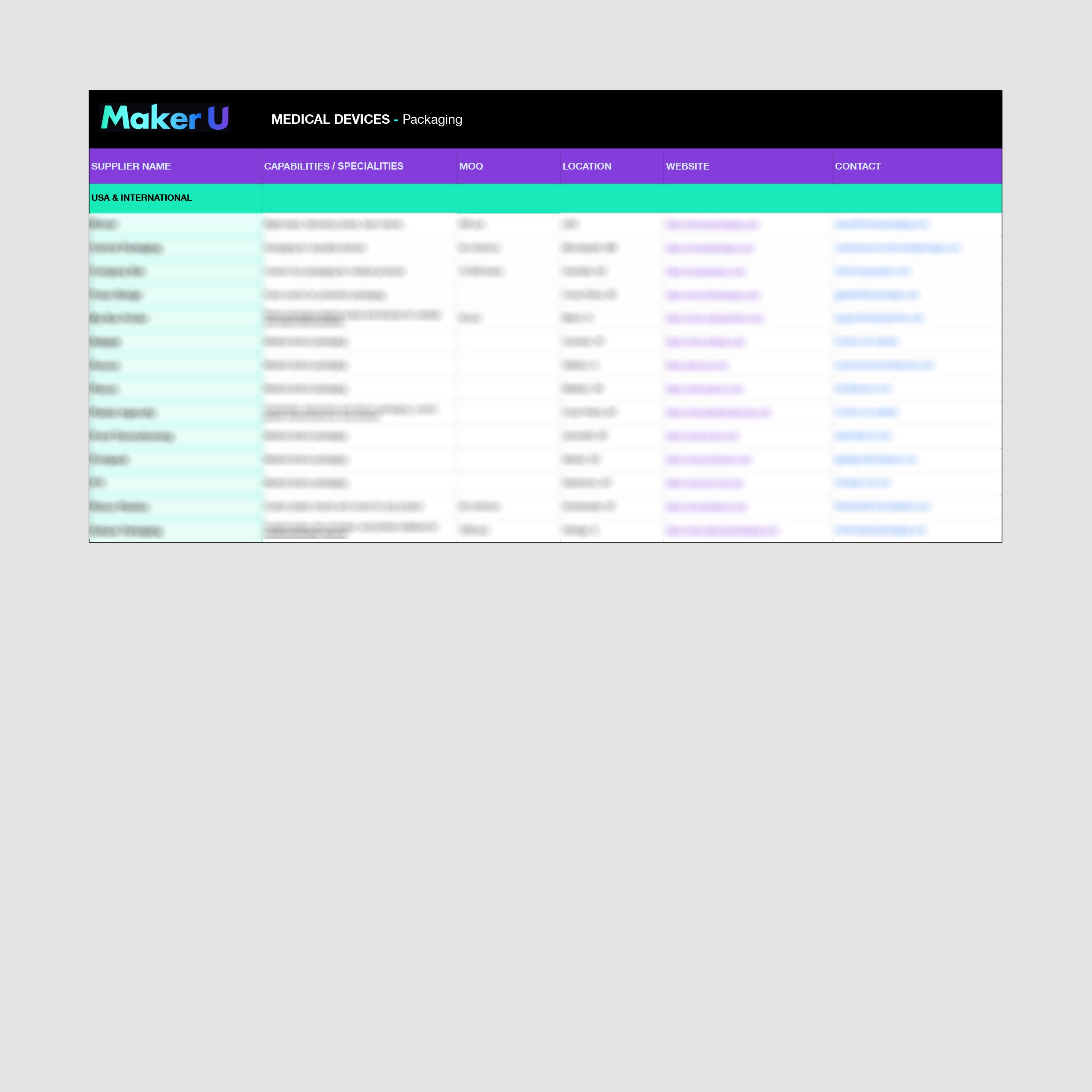 Medical Device Factory List