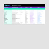 Medical Device Factory List