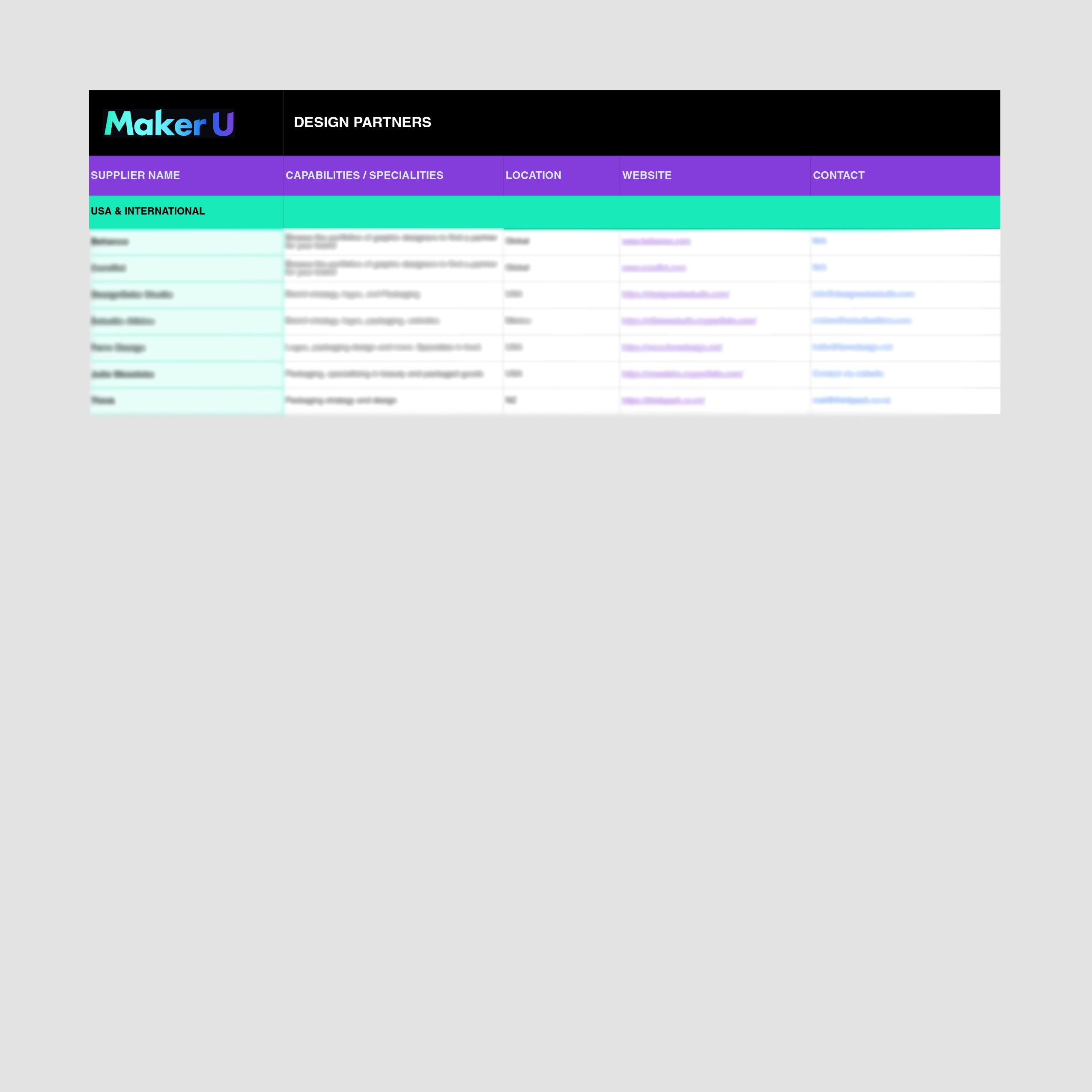 Packaging Vendor List