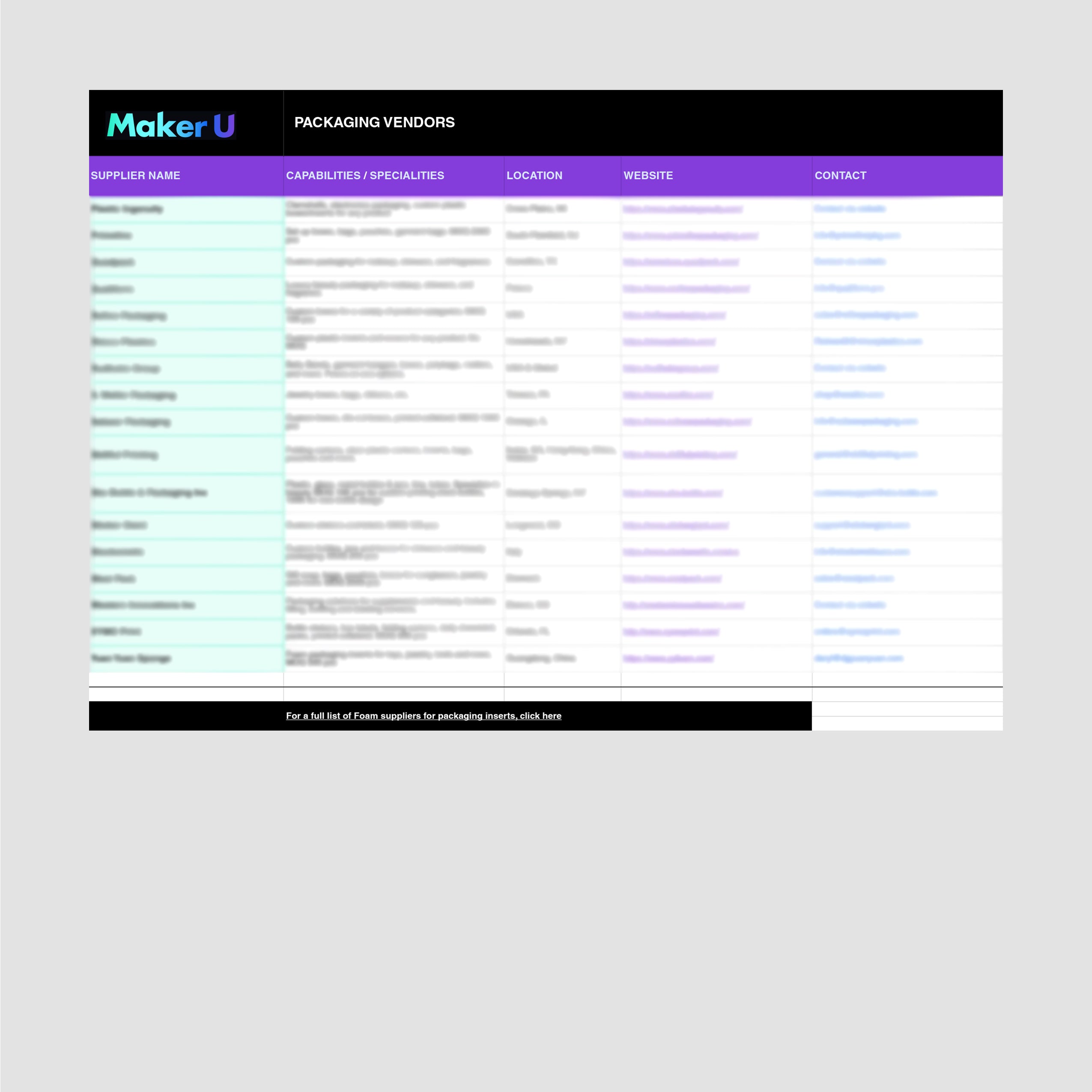 Packaging Vendor List