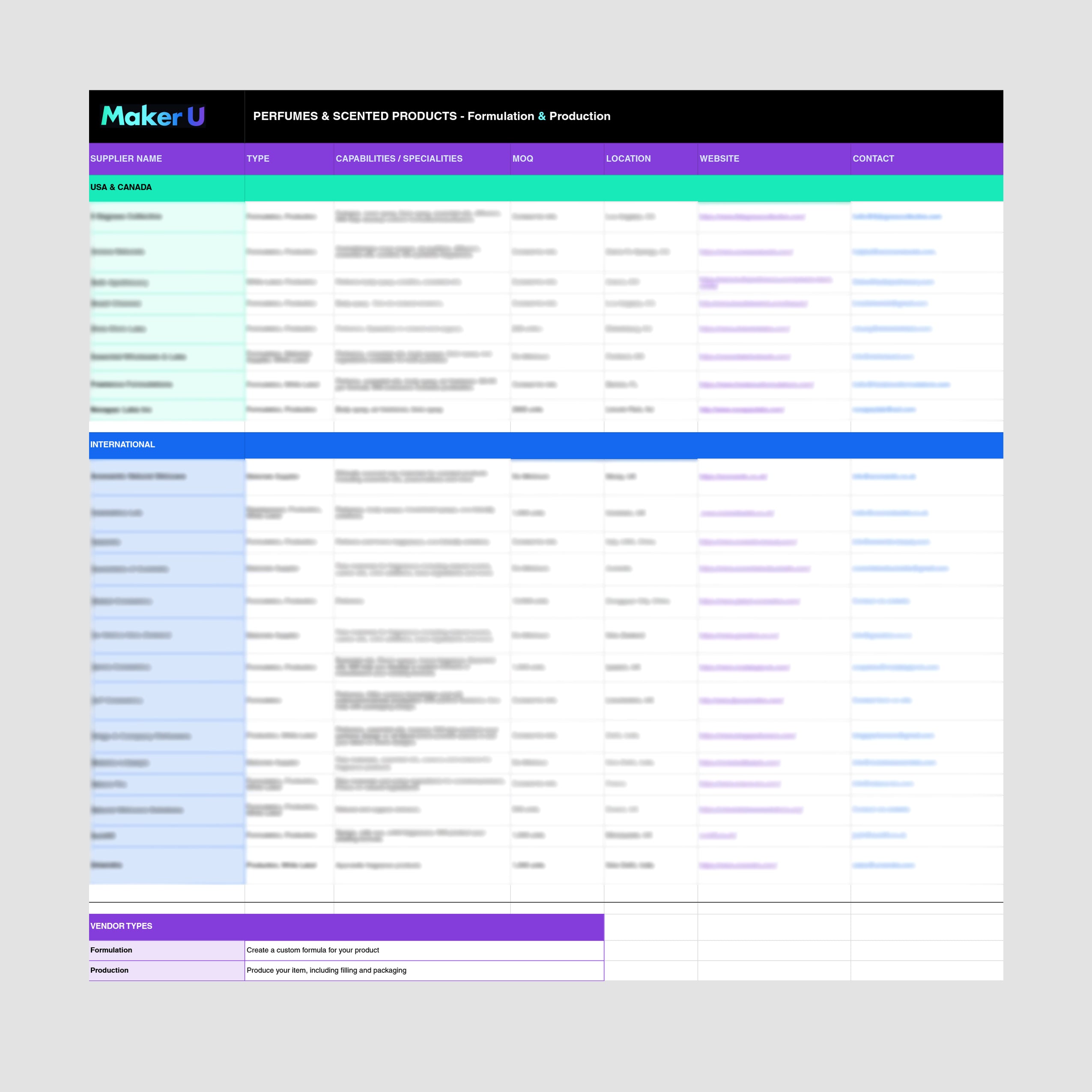 Perfumes & Scented Products Factory List