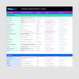 Perfumes & Scented Products Factory List