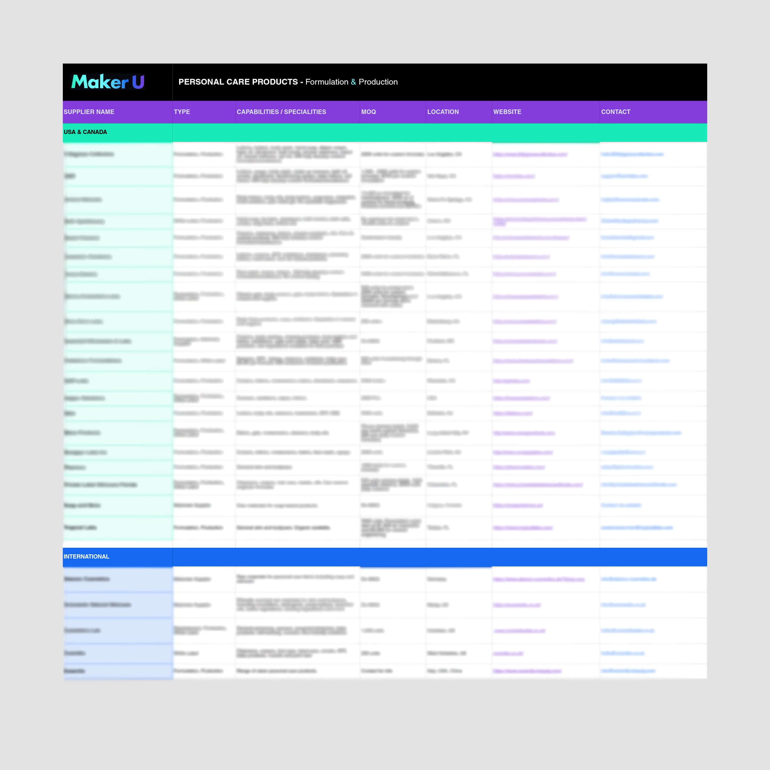 Personal Care Products Factory List