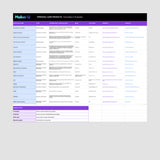 Personal Care Products Factory List