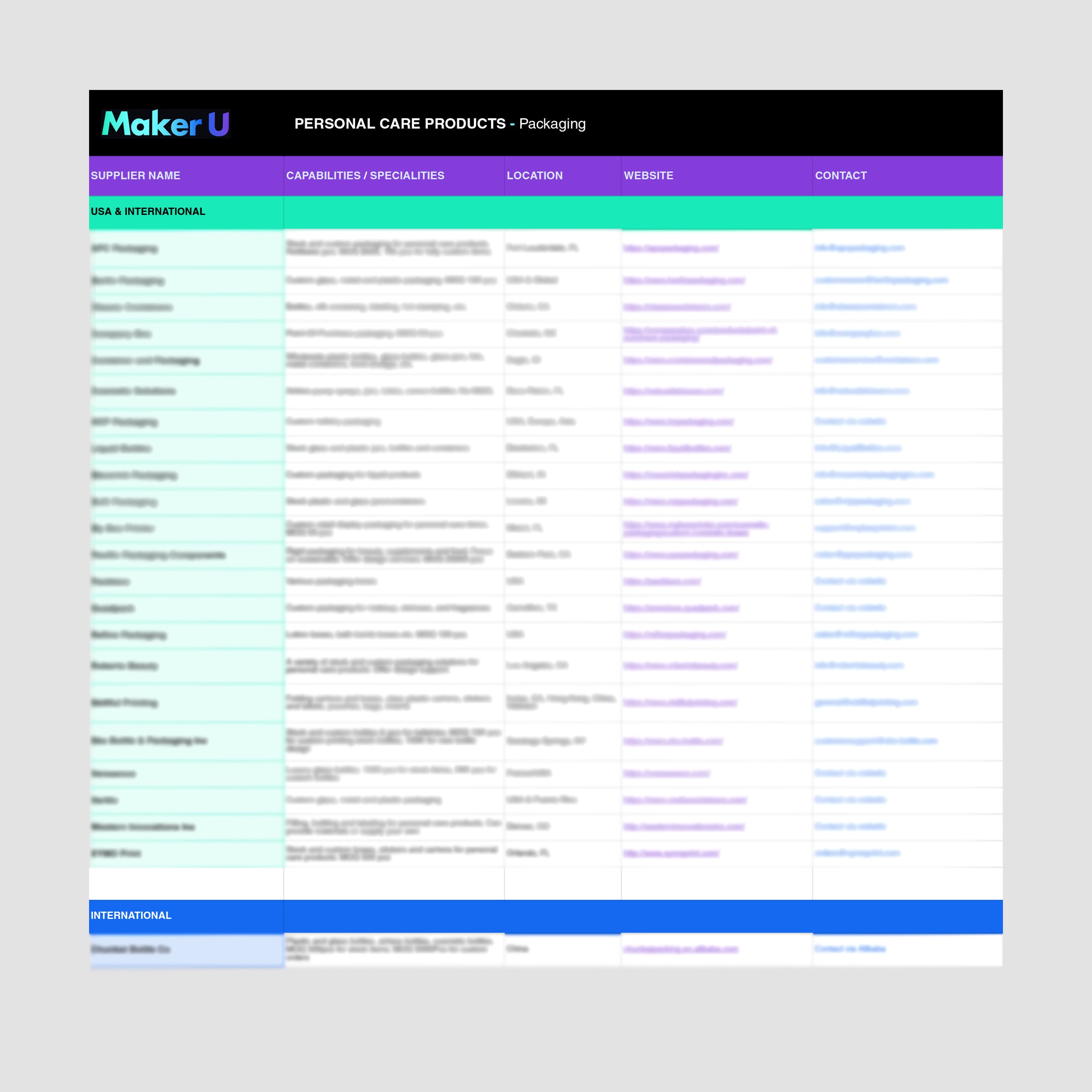 Personal Care Products Factory List
