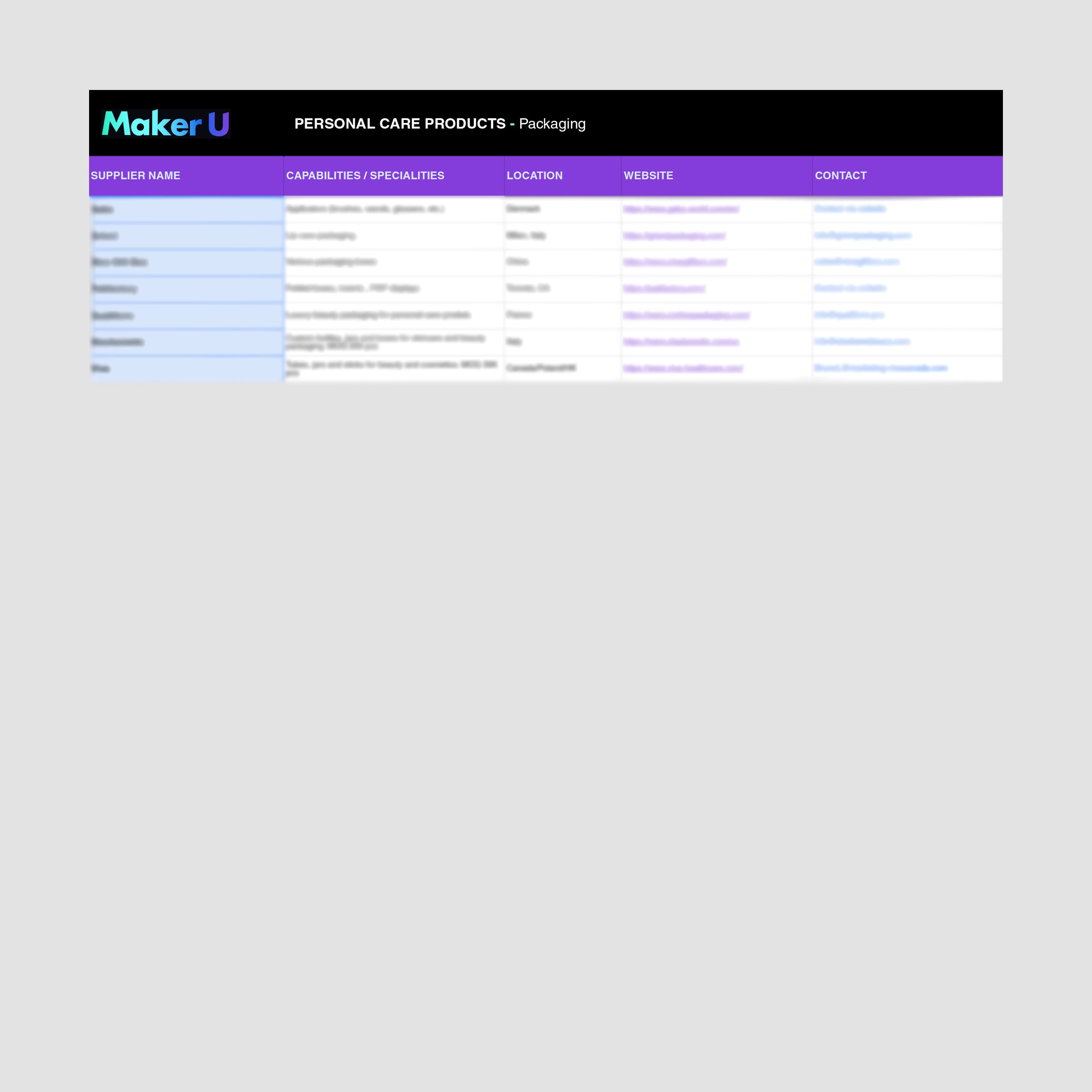 Personal Care Products Factory List