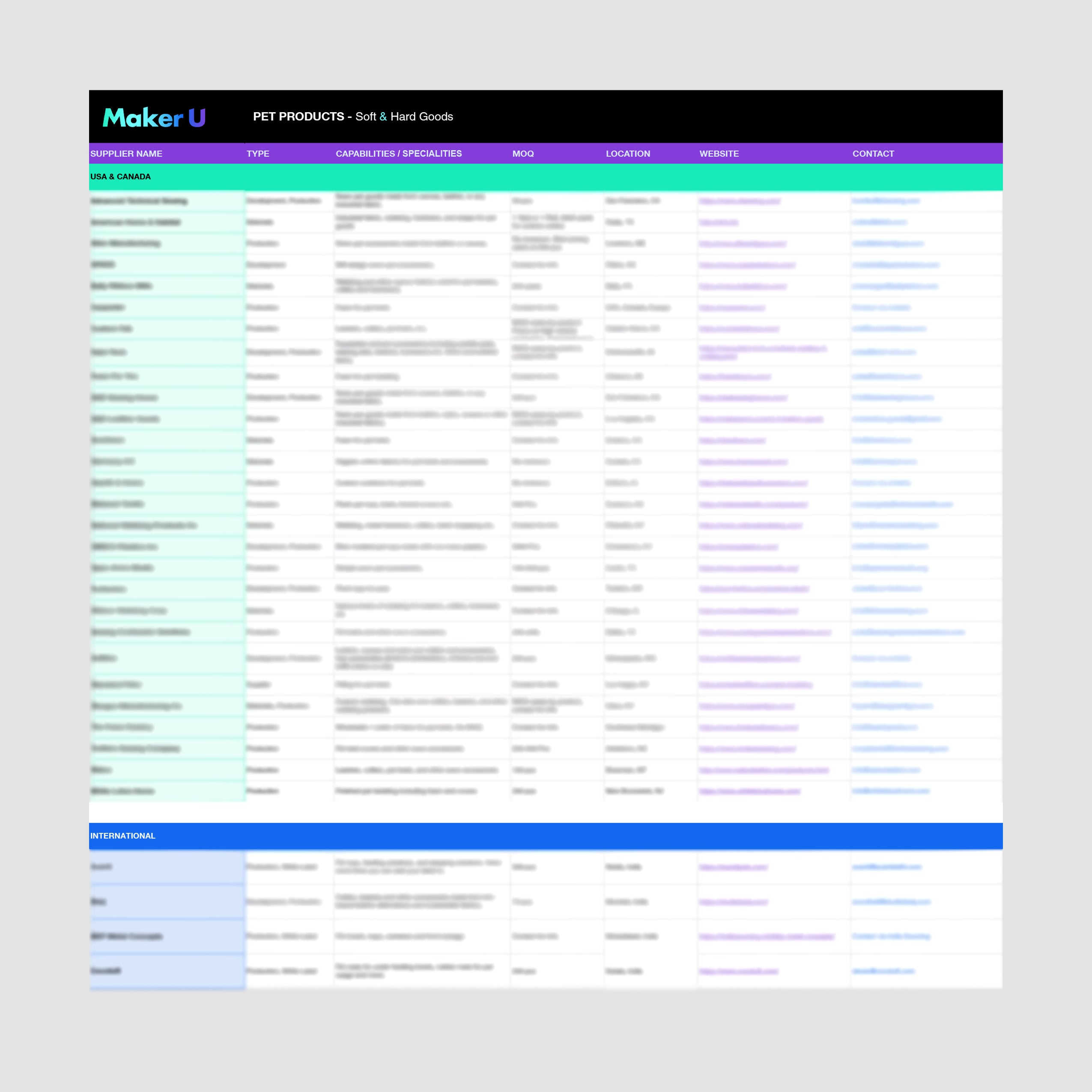 Pet Products Factory List