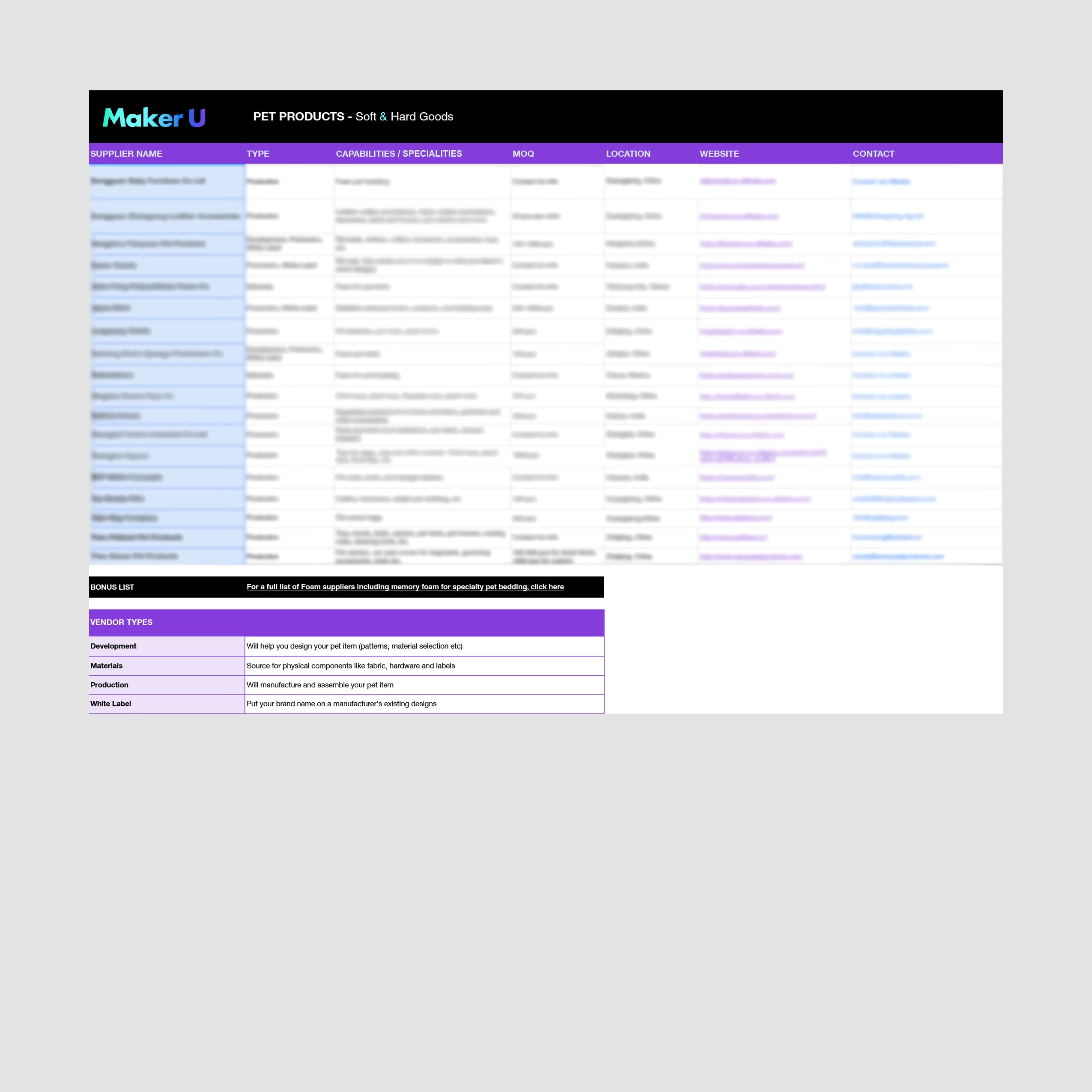 Pet Products Factory List