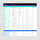Pet Products Factory List