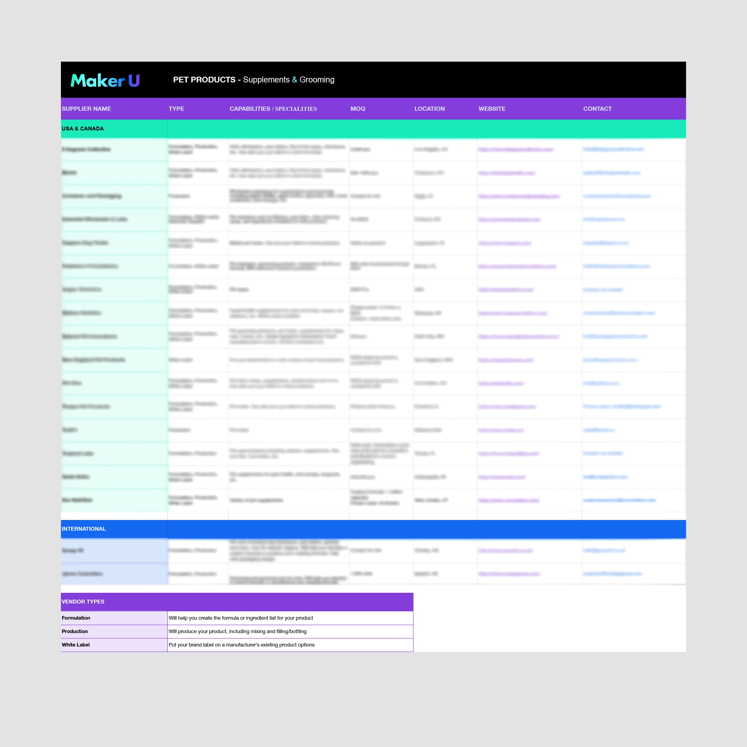 Pet Products Factory List