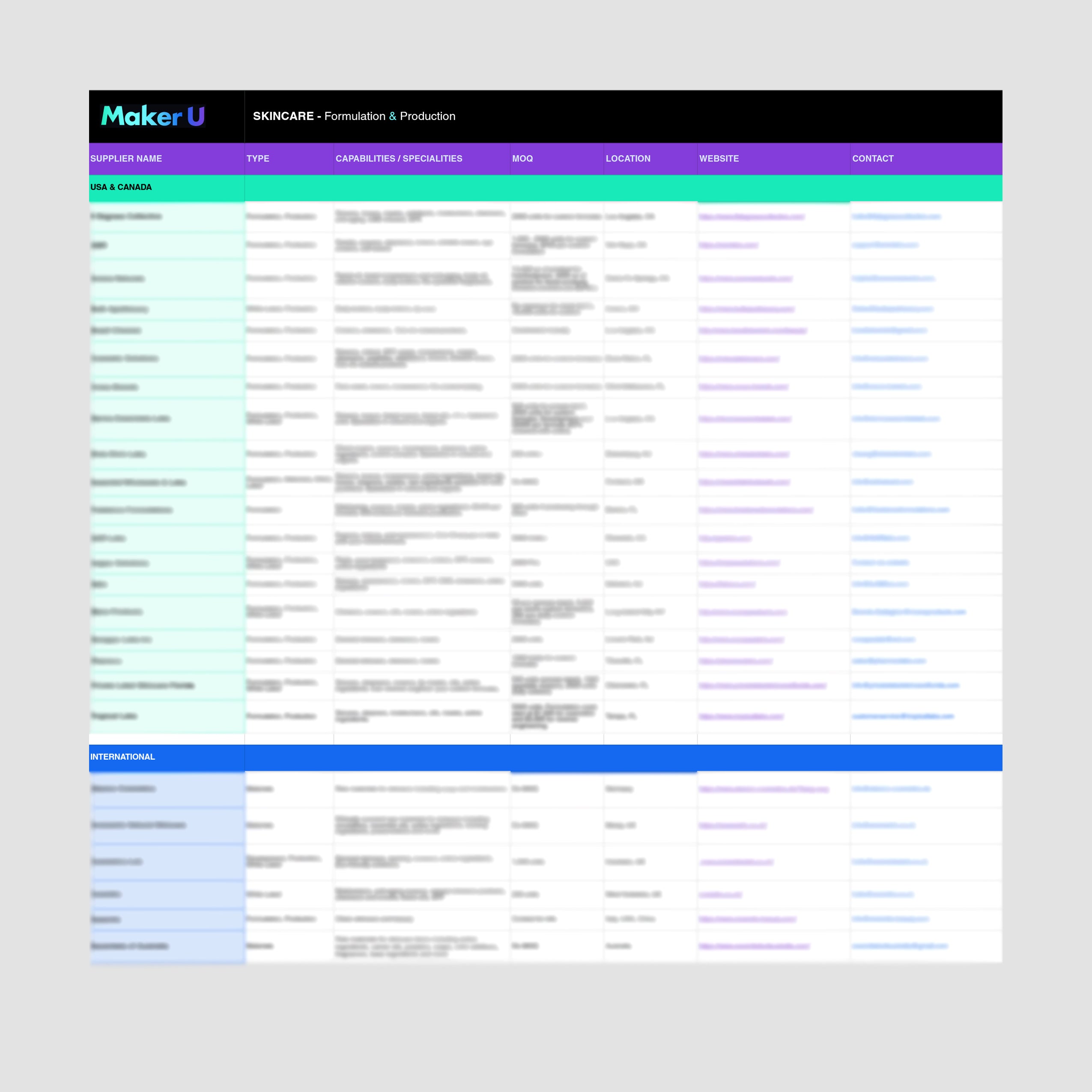 Skincare Factory List