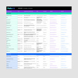 Skincare Factory List
