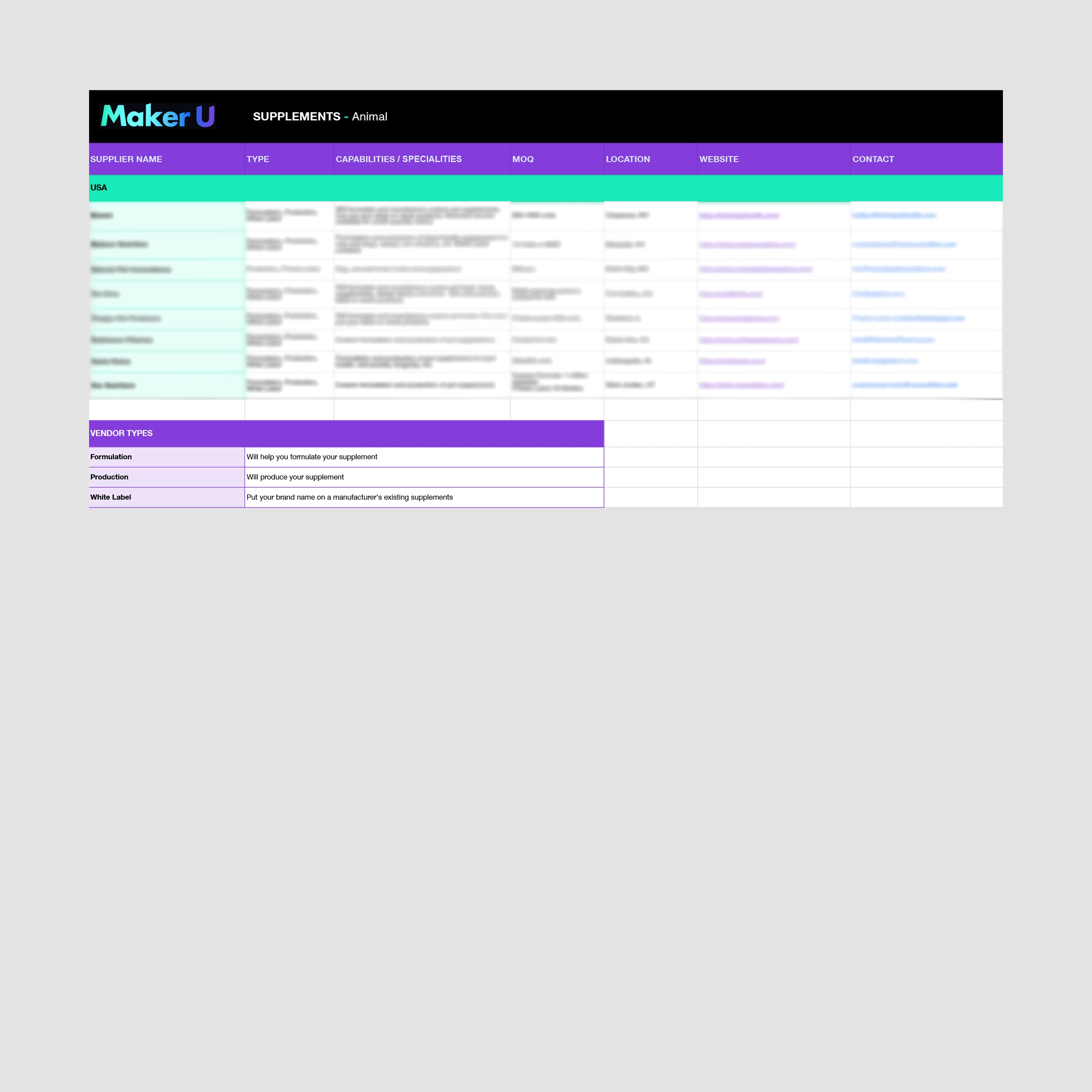 Supplements Factory List