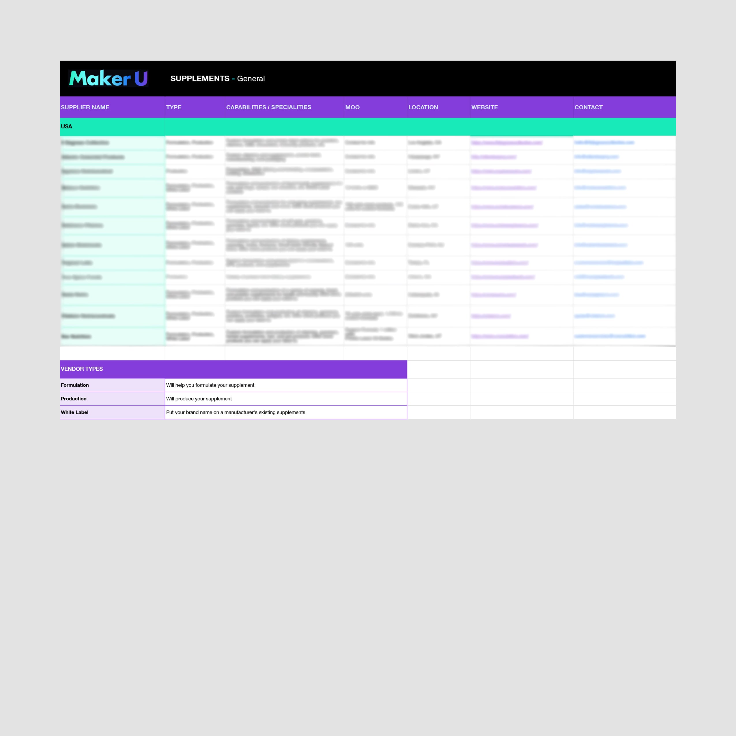 Supplements Factory List