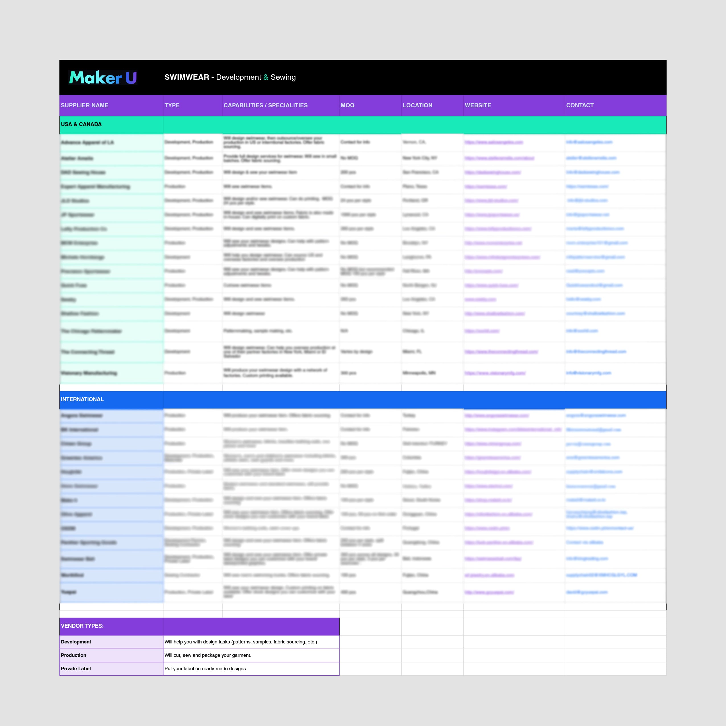 Swimwear Factory List