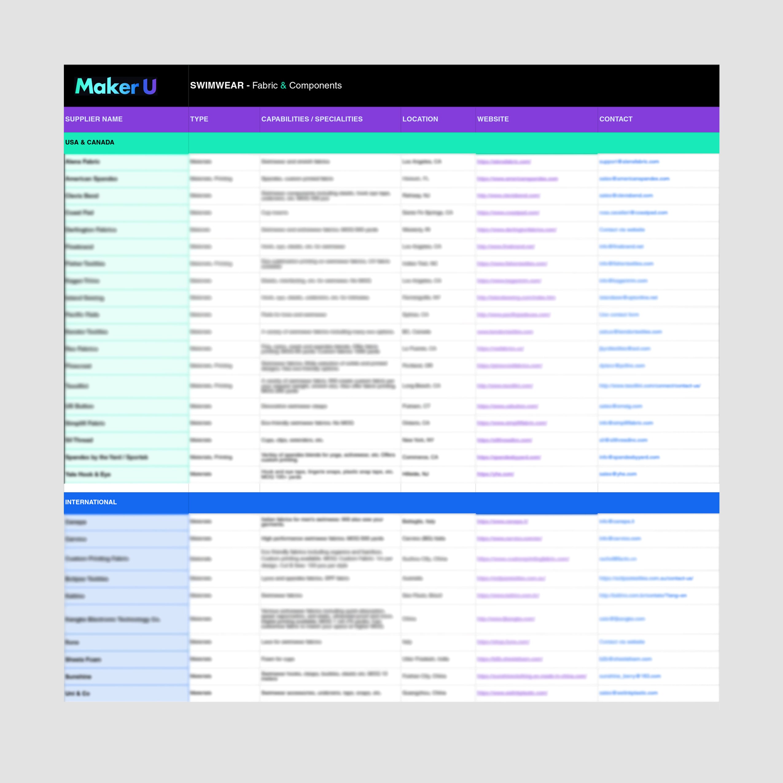 Swimwear Factory List