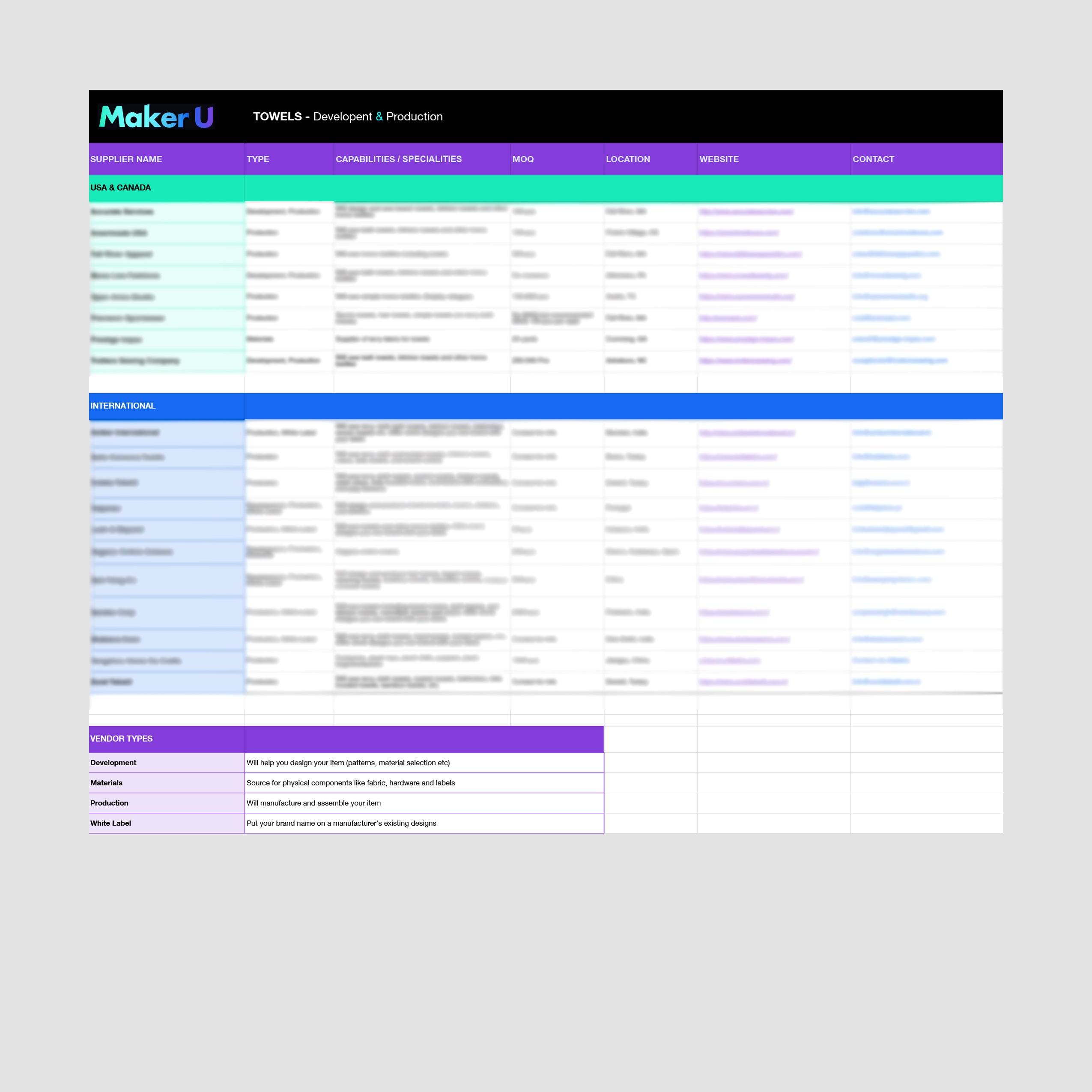 Towel Factory List