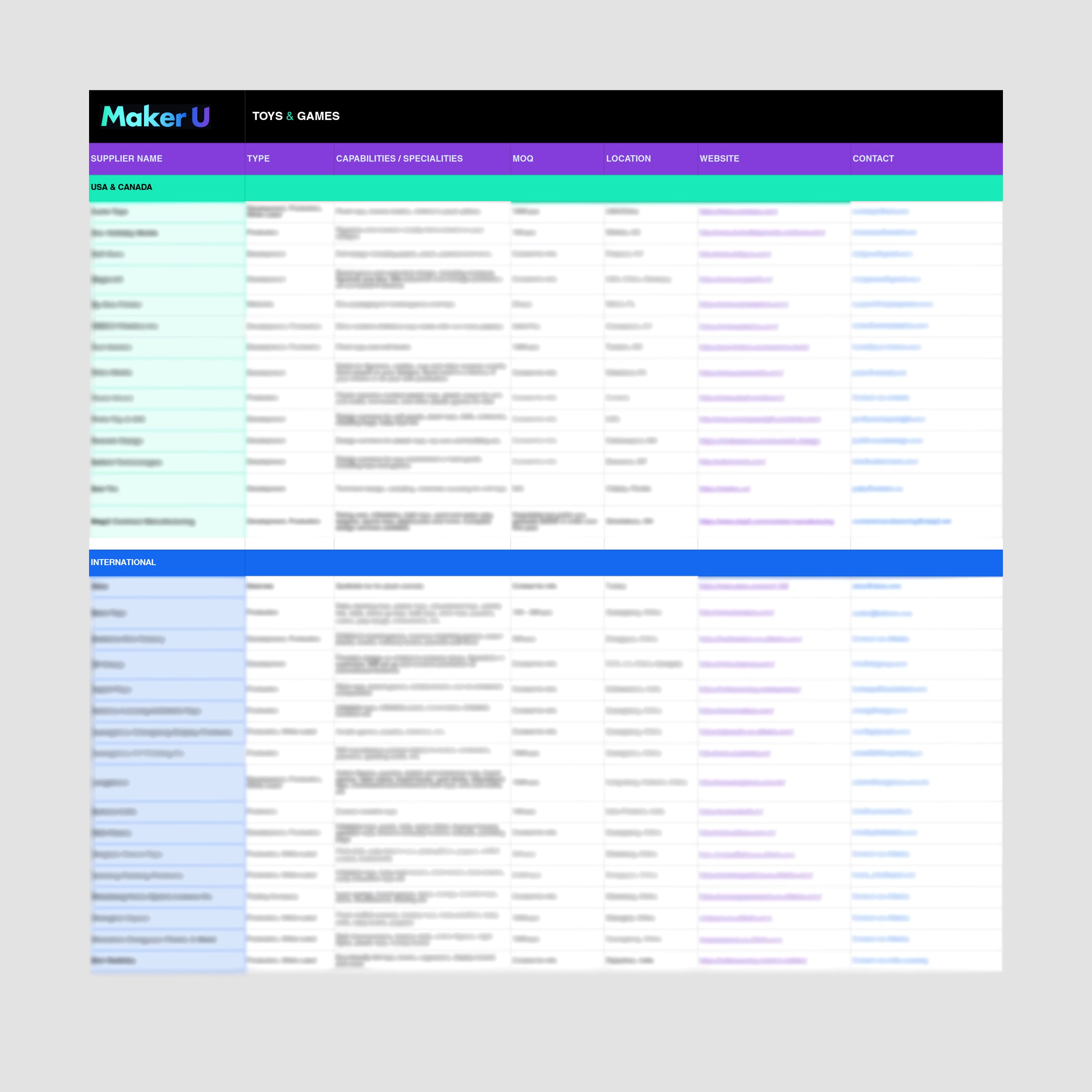 Toys & Games Factory List