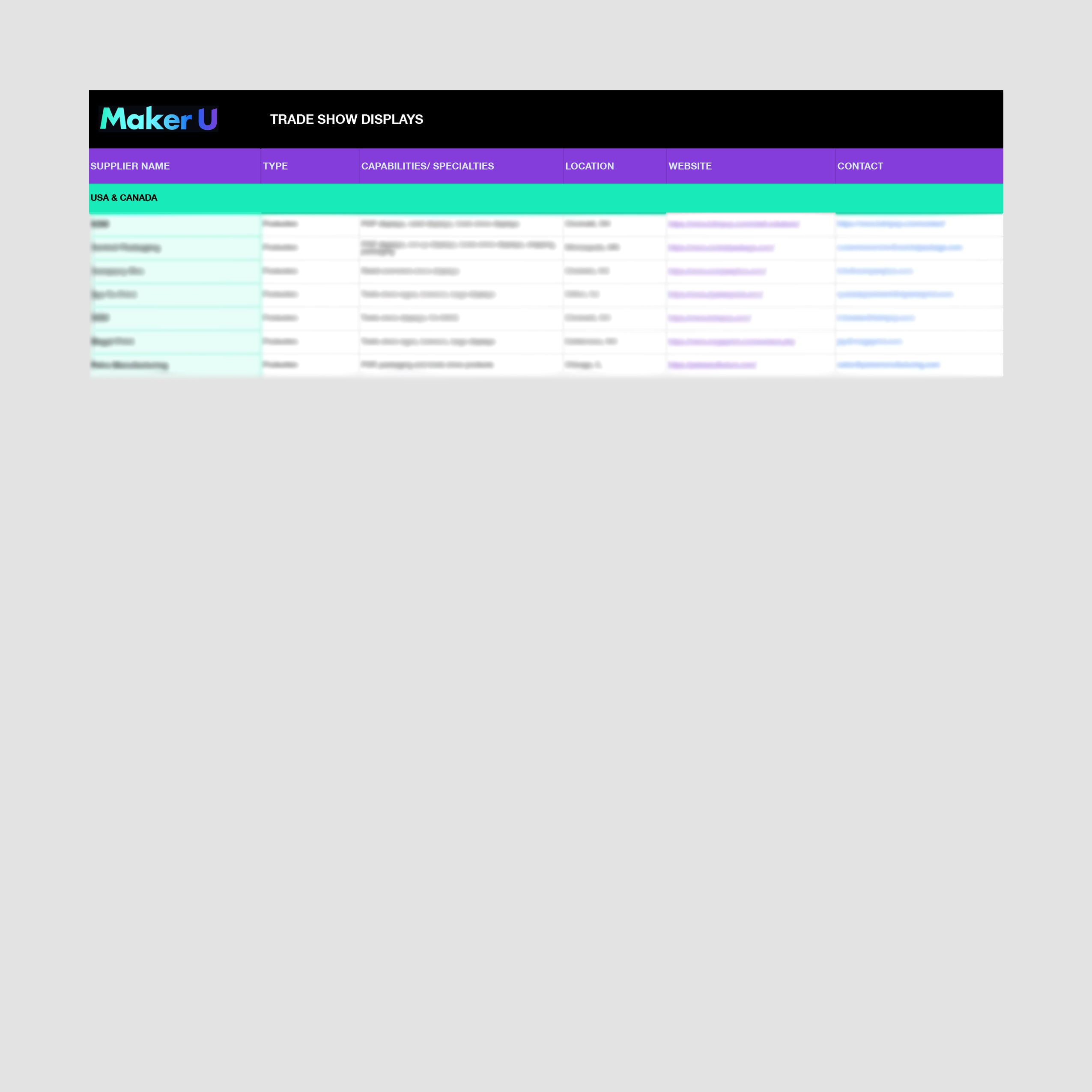 Trade Shows to Find Buyers for Your Product