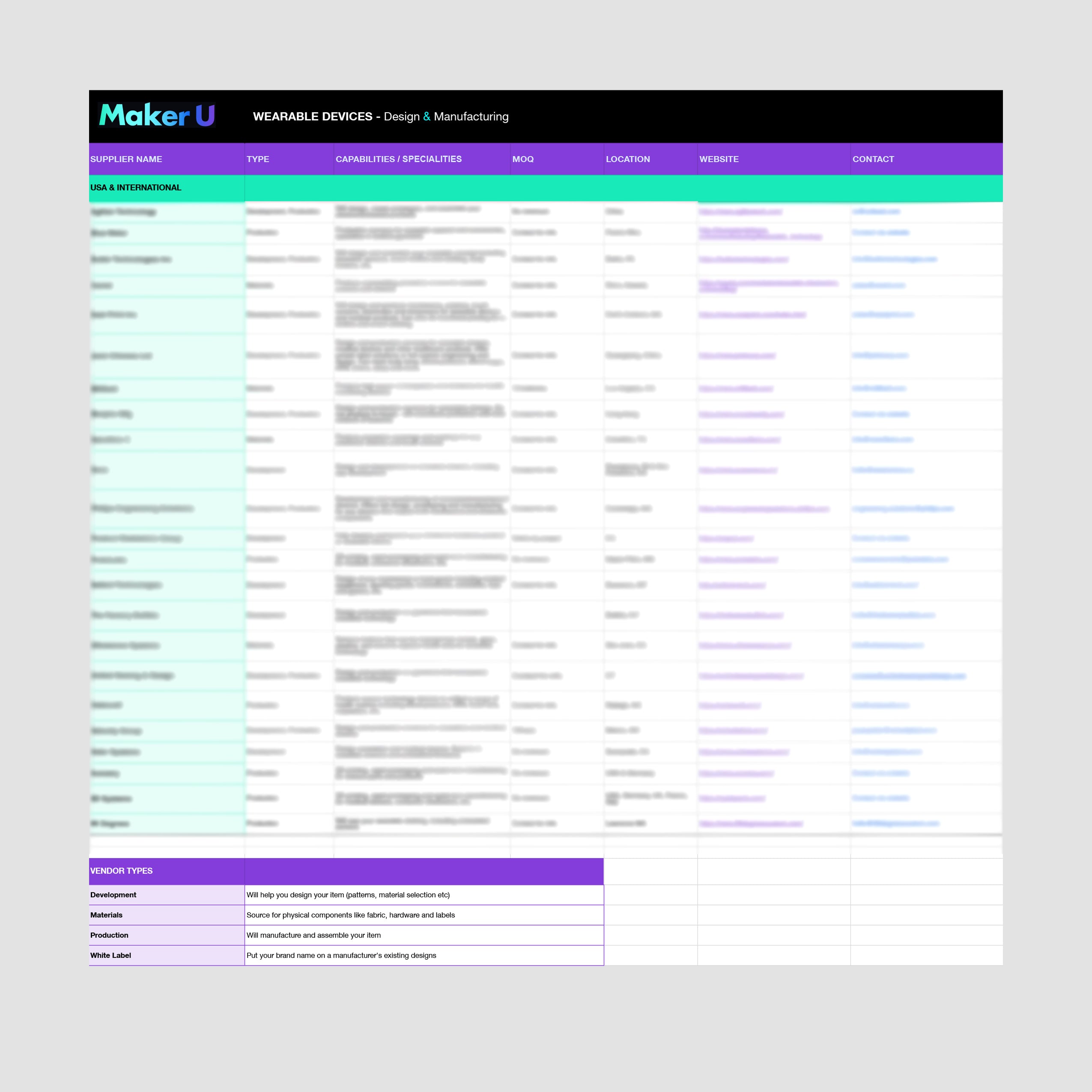 Wearable Devices Factory List