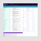 Wearable Devices Factory List